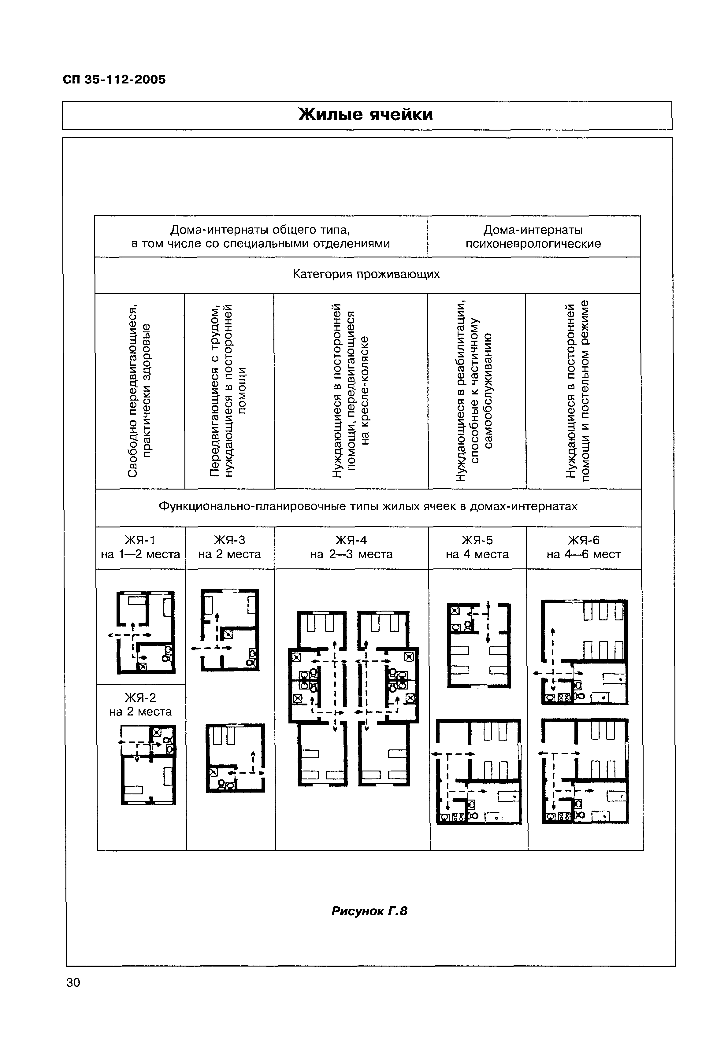 СП 35-112-2005