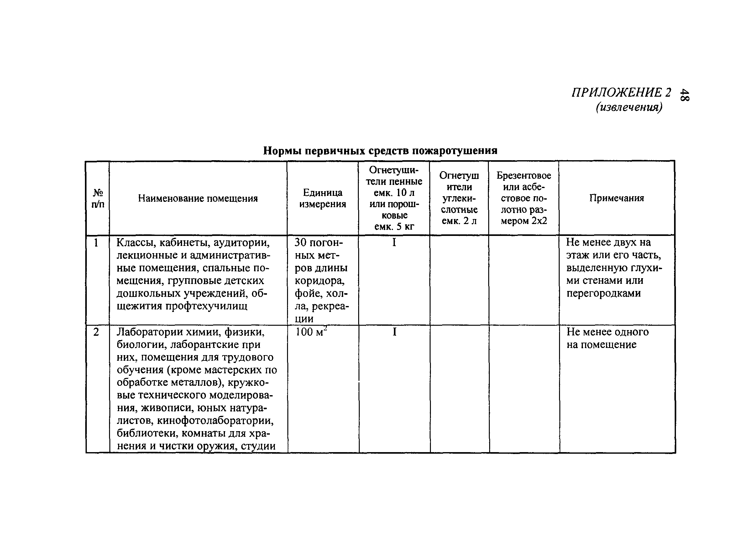 Рекомендации 