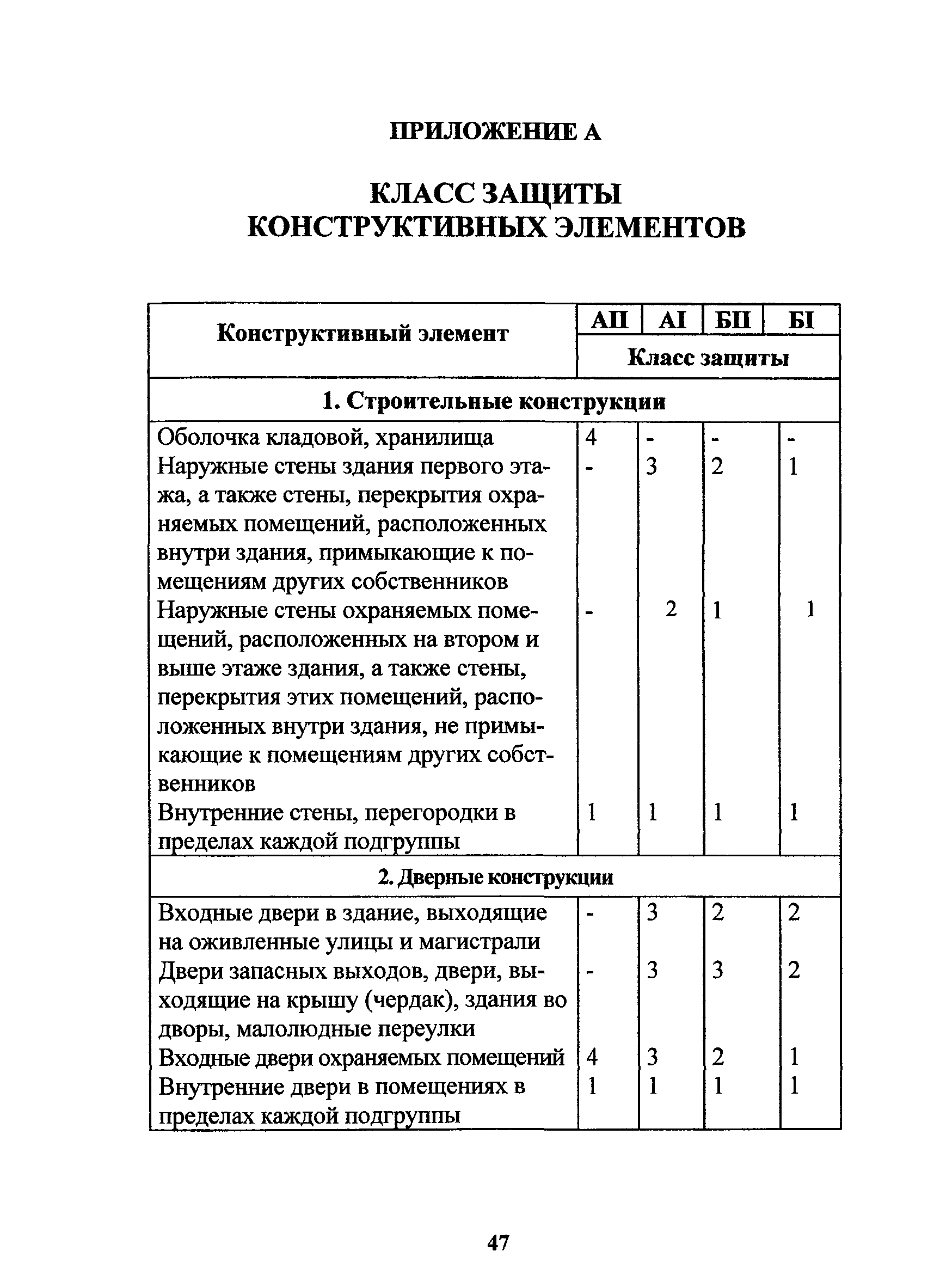 РД 78.36.006-2005