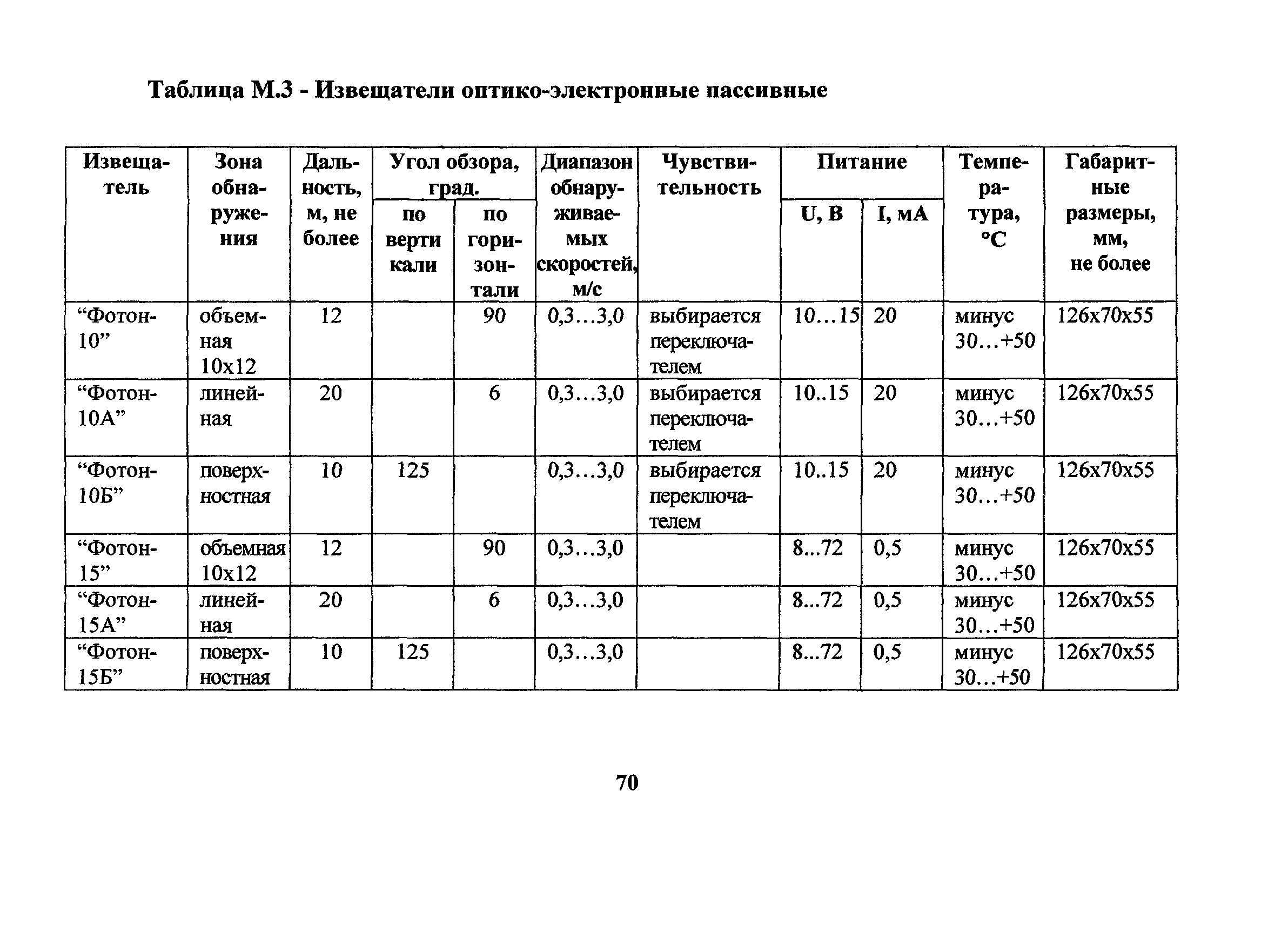 РД 78.36.006-2005