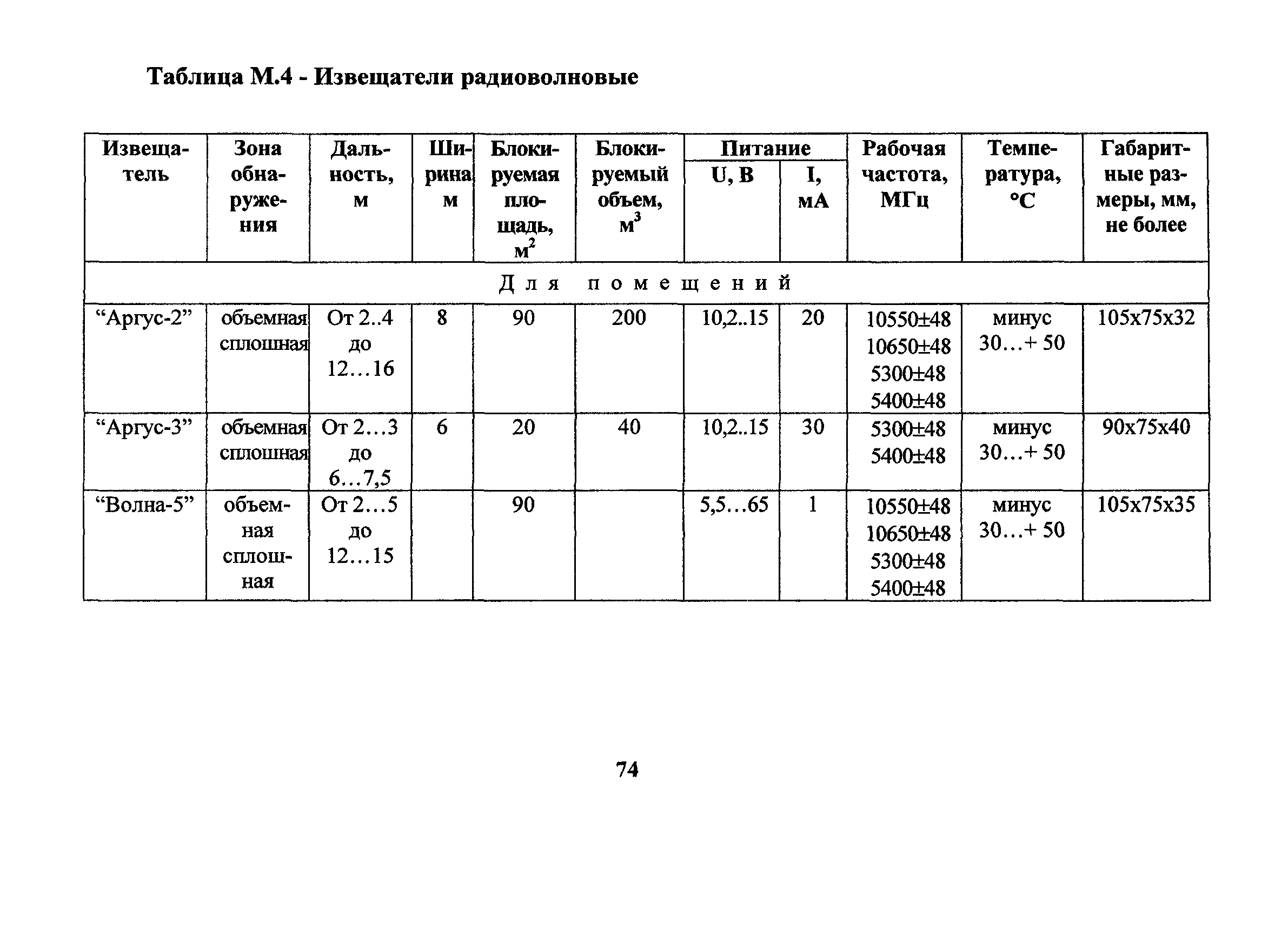 РД 78.36.006-2005