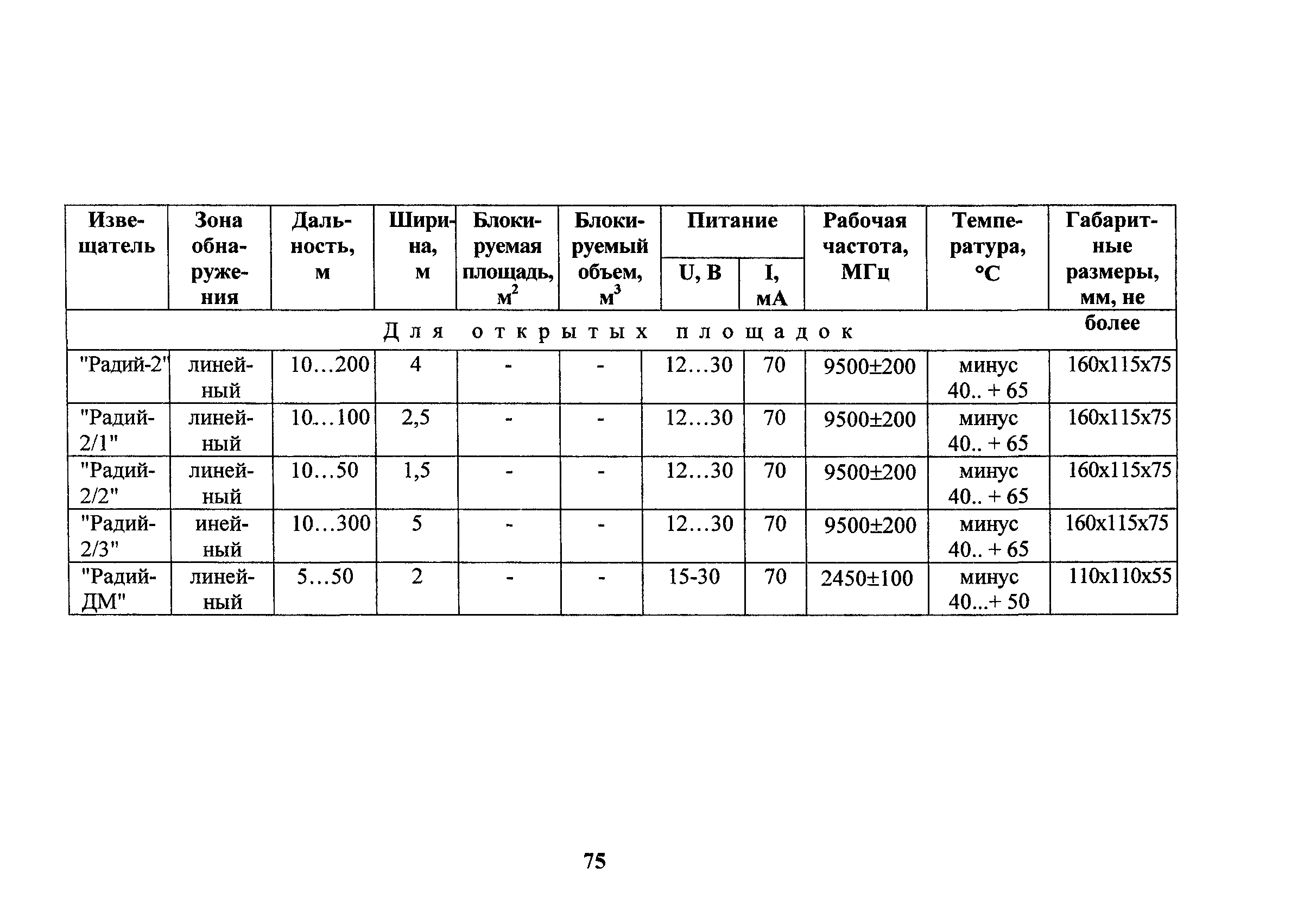 РД 78.36.006-2005