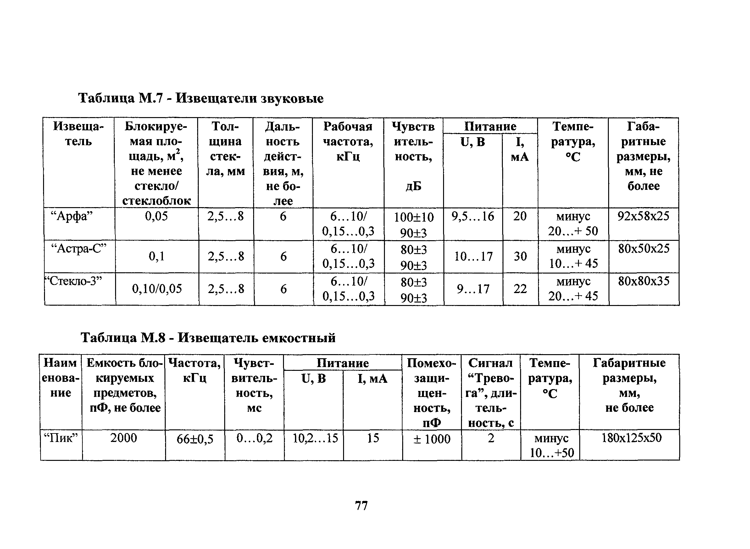 РД 78.36.006-2005