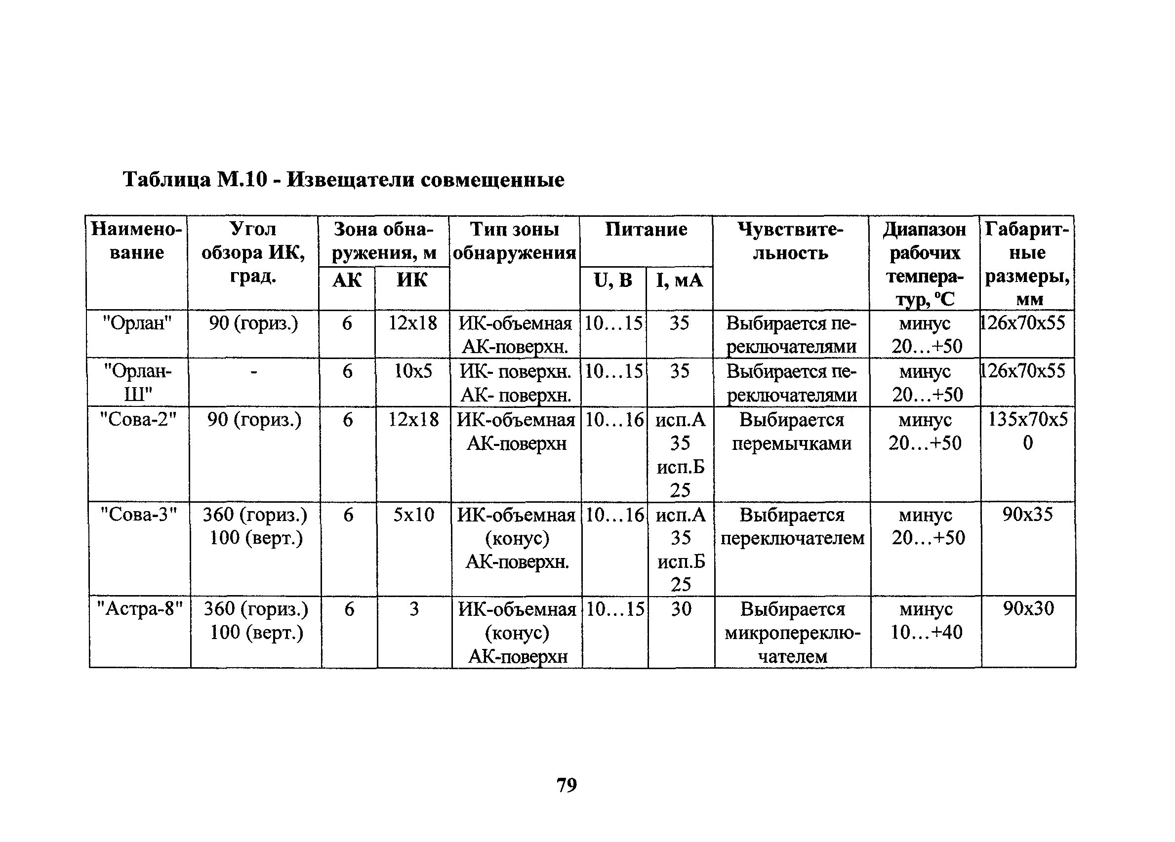 РД 78.36.006-2005