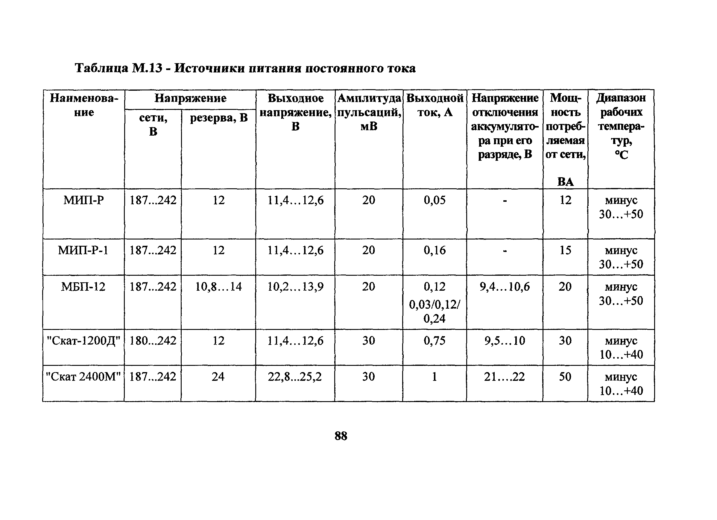 РД 78.36.006-2005