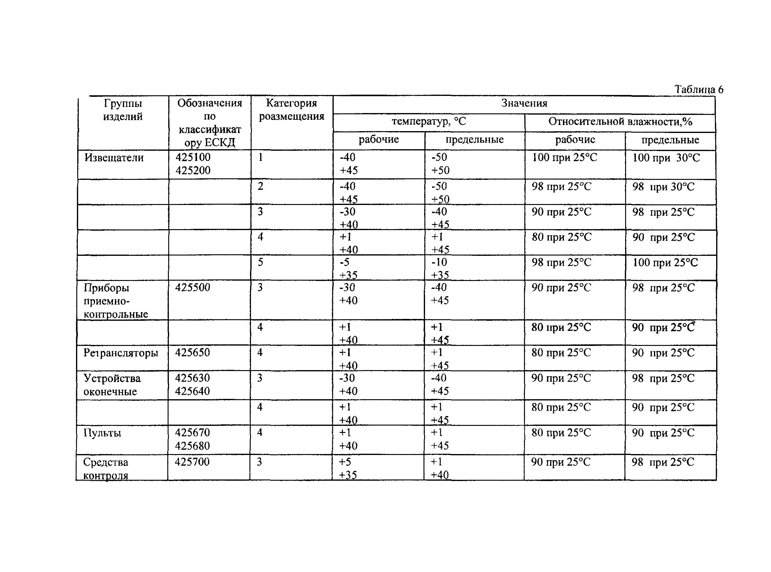 СТА 25.03.009-2004