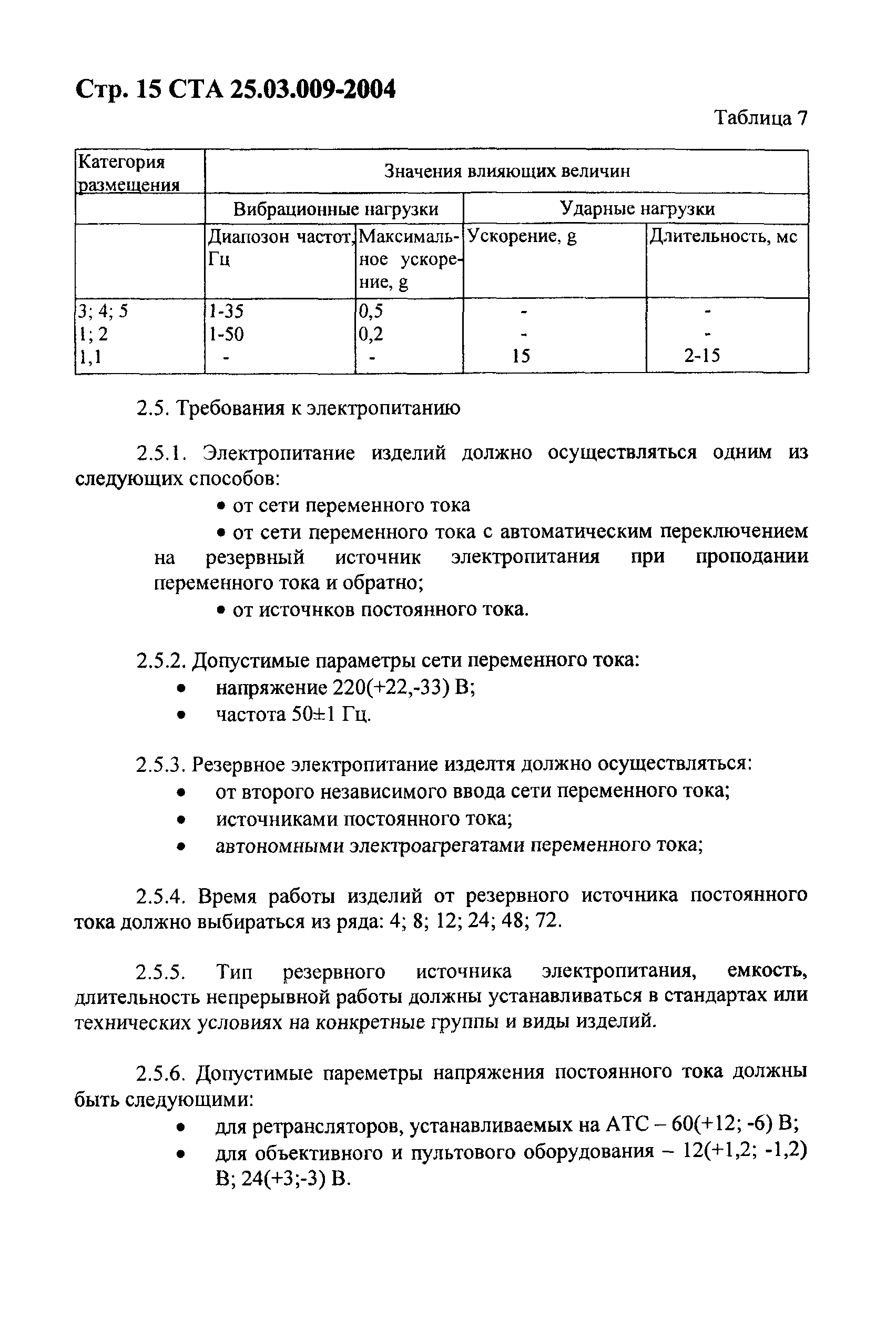 СТА 25.03.009-2004