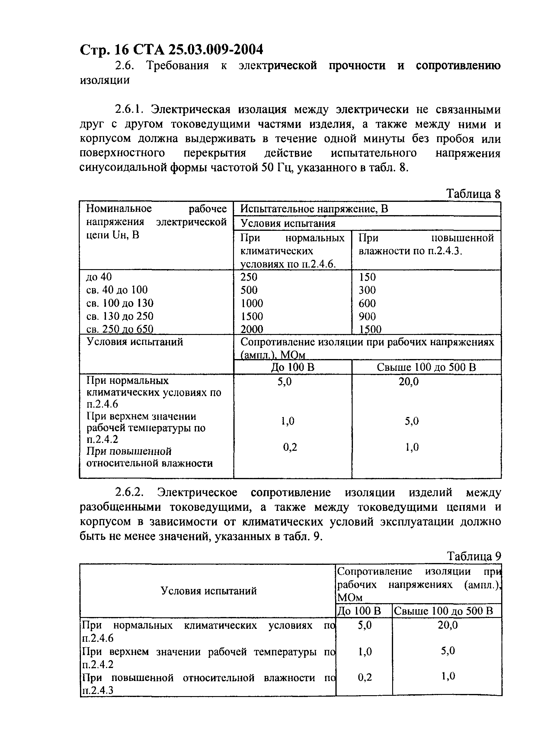 СТА 25.03.009-2004