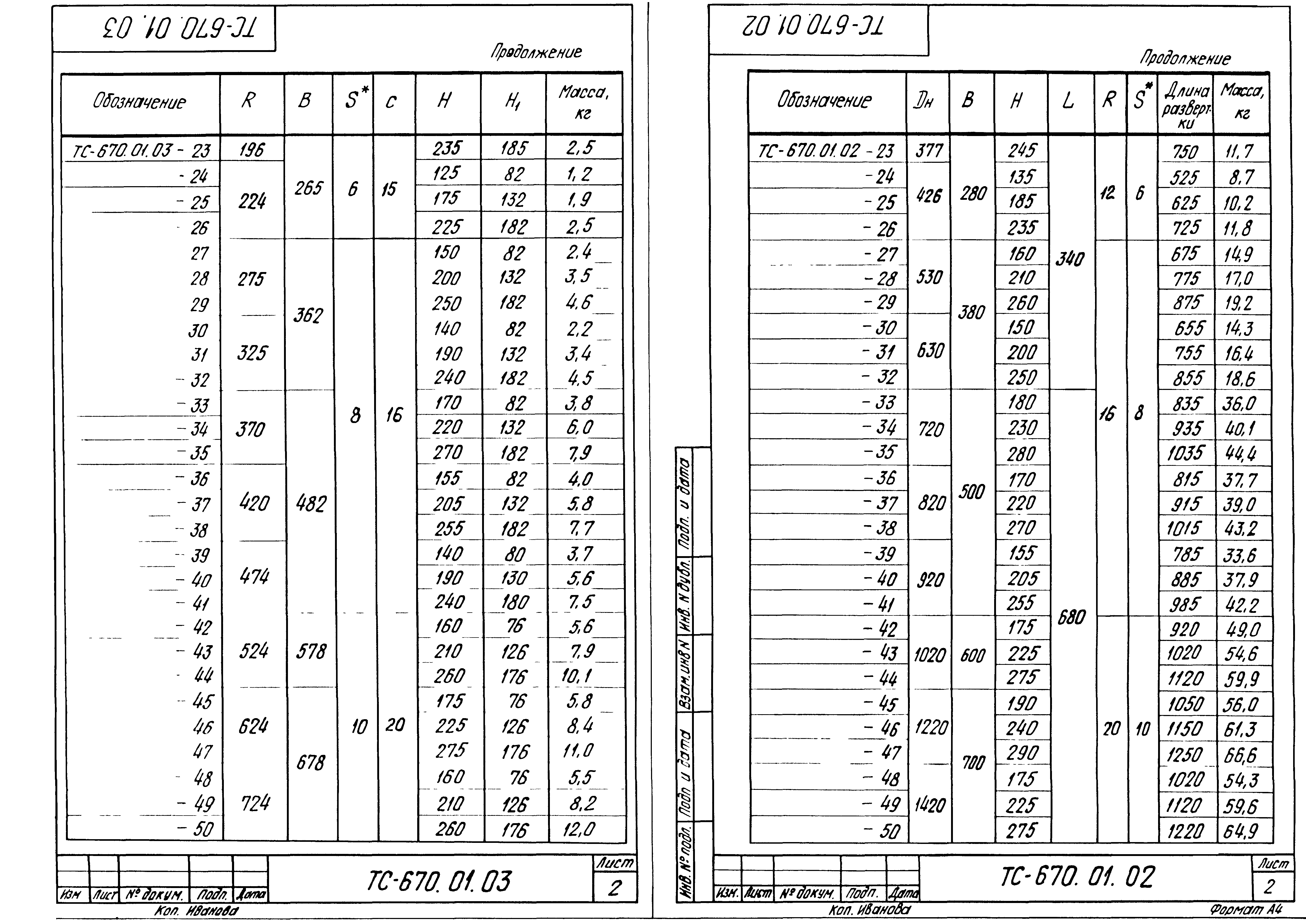 Серия 5.903-13