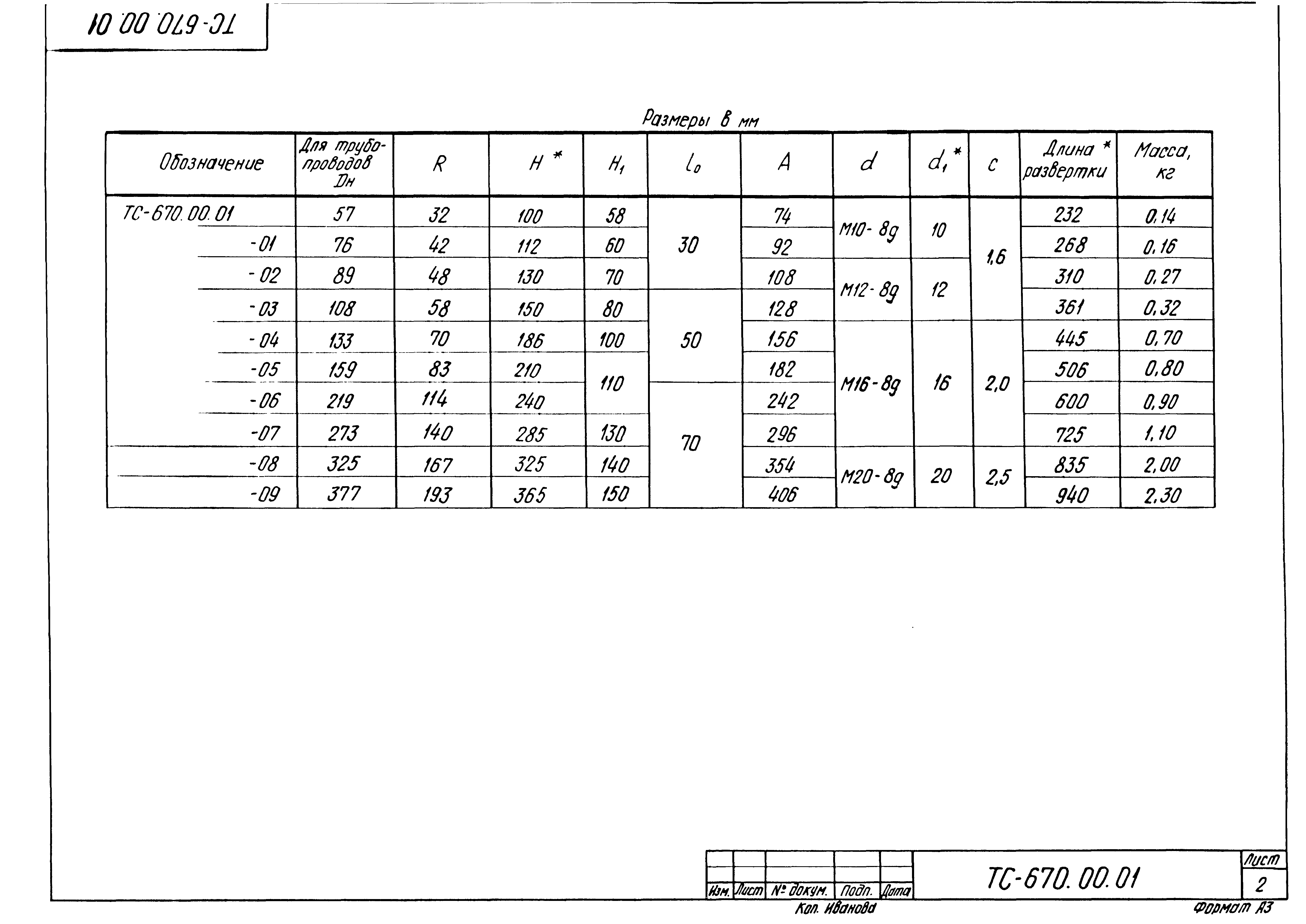 Серия 5.903-13