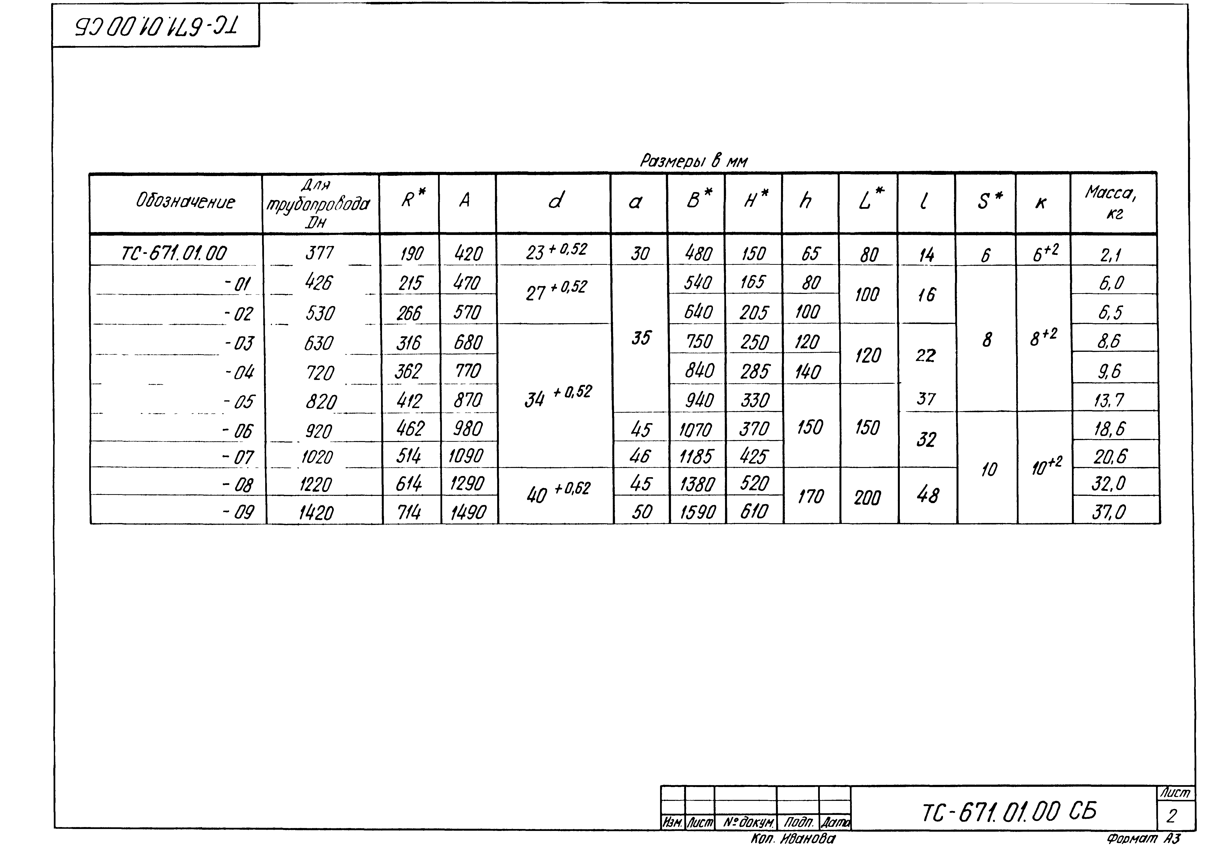 Серия 5.903-13