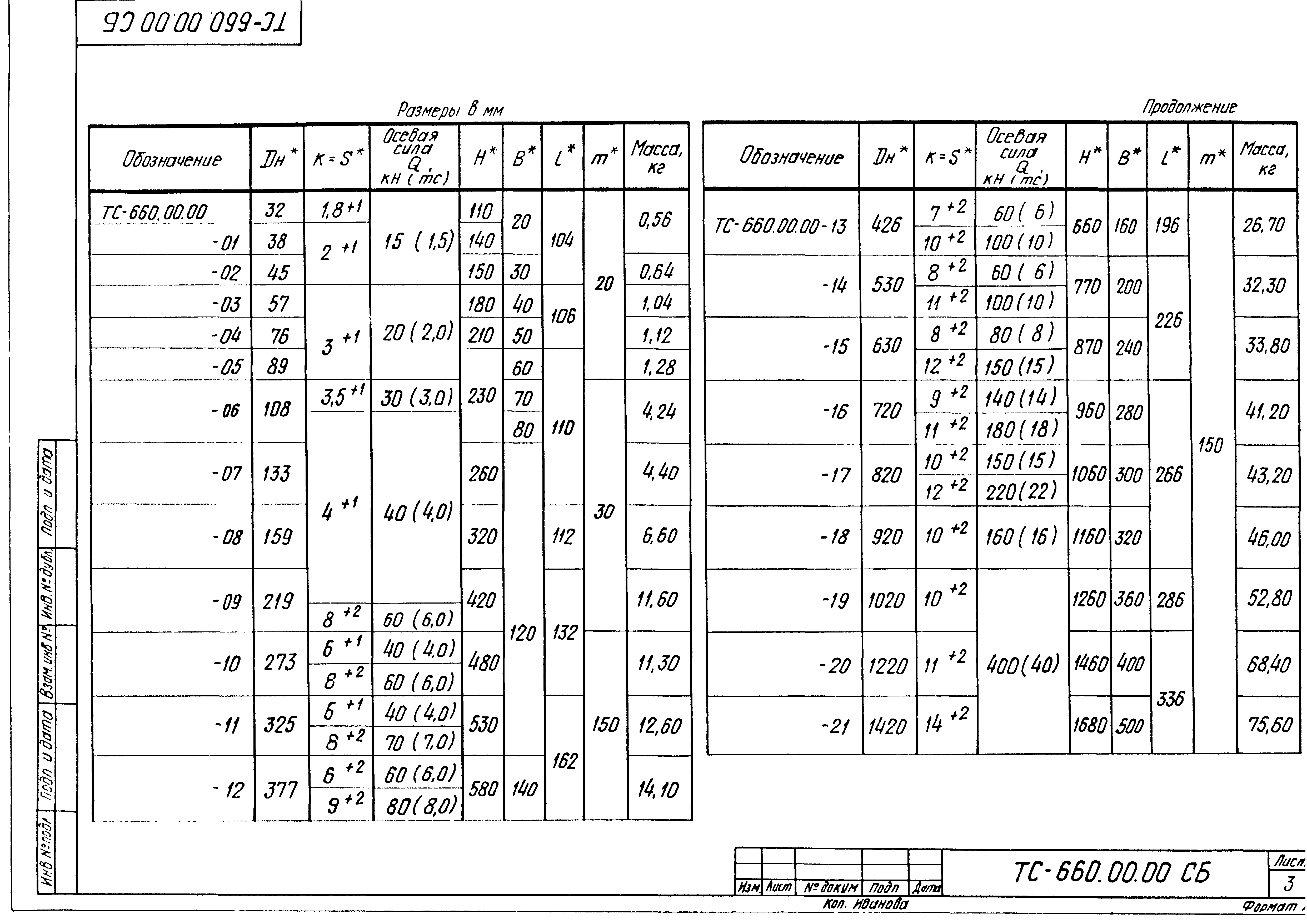 Серия 5.903-13