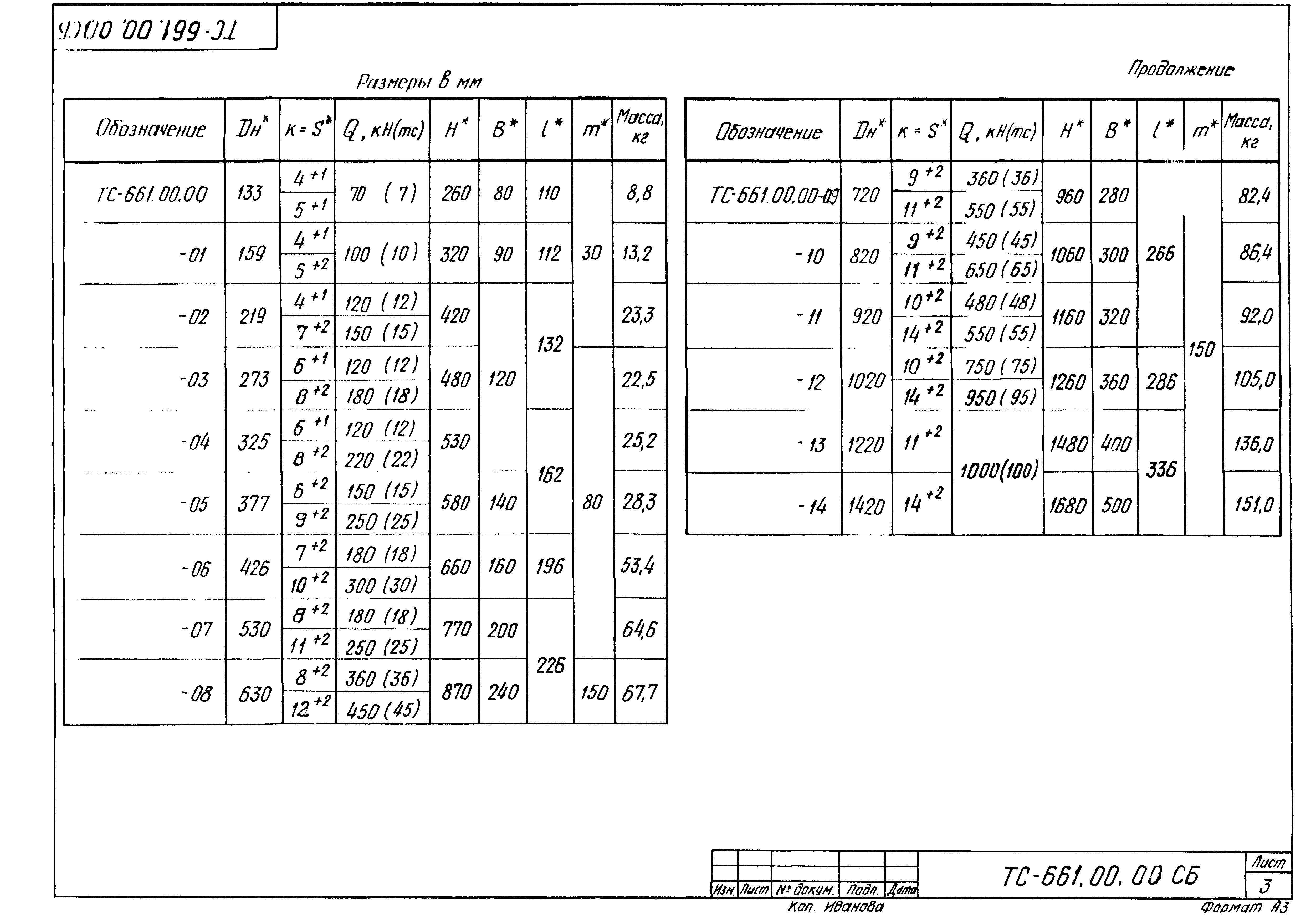 Серия 5.903-13