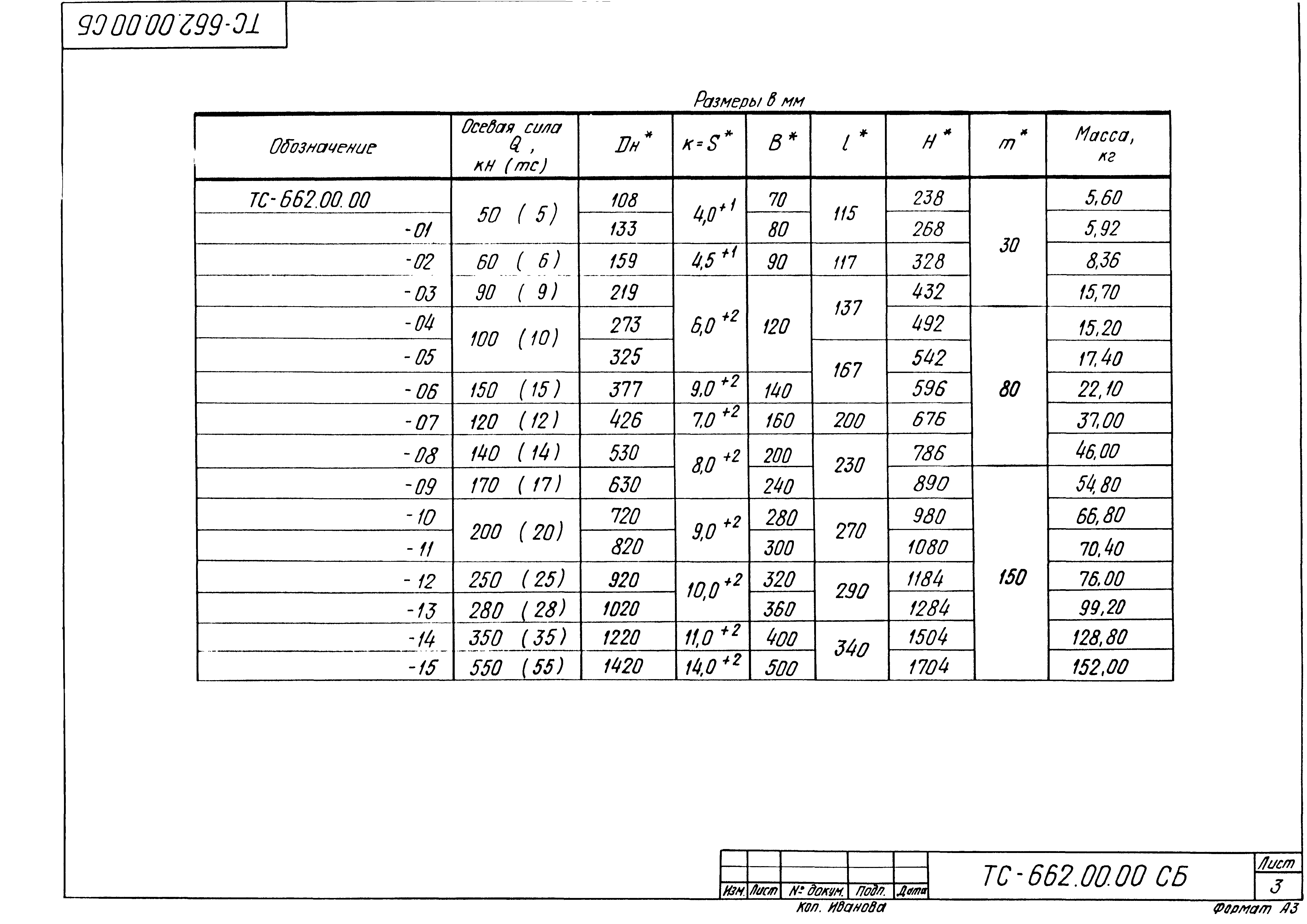 Серия 5.903-13