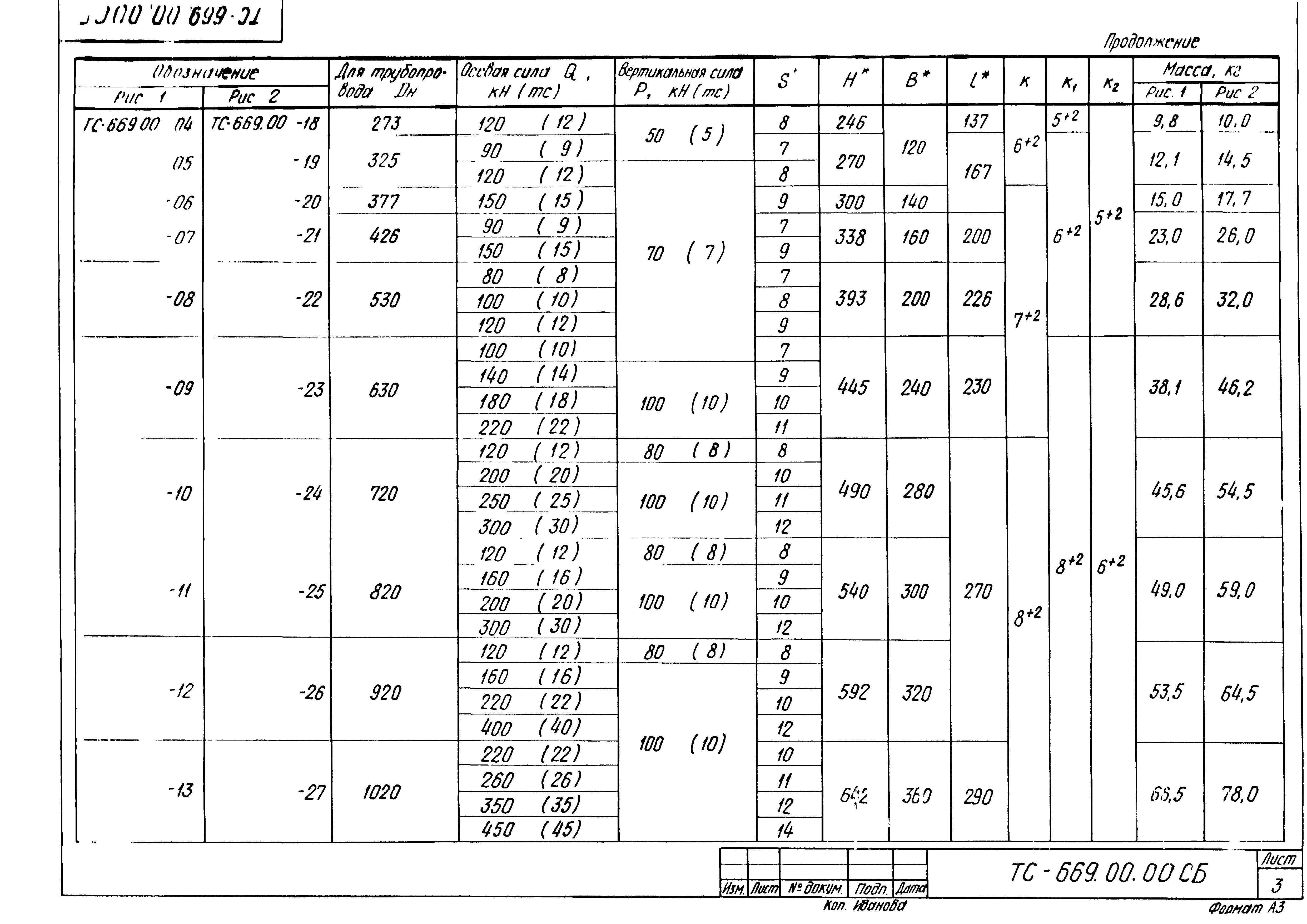 Серия 5.903-13