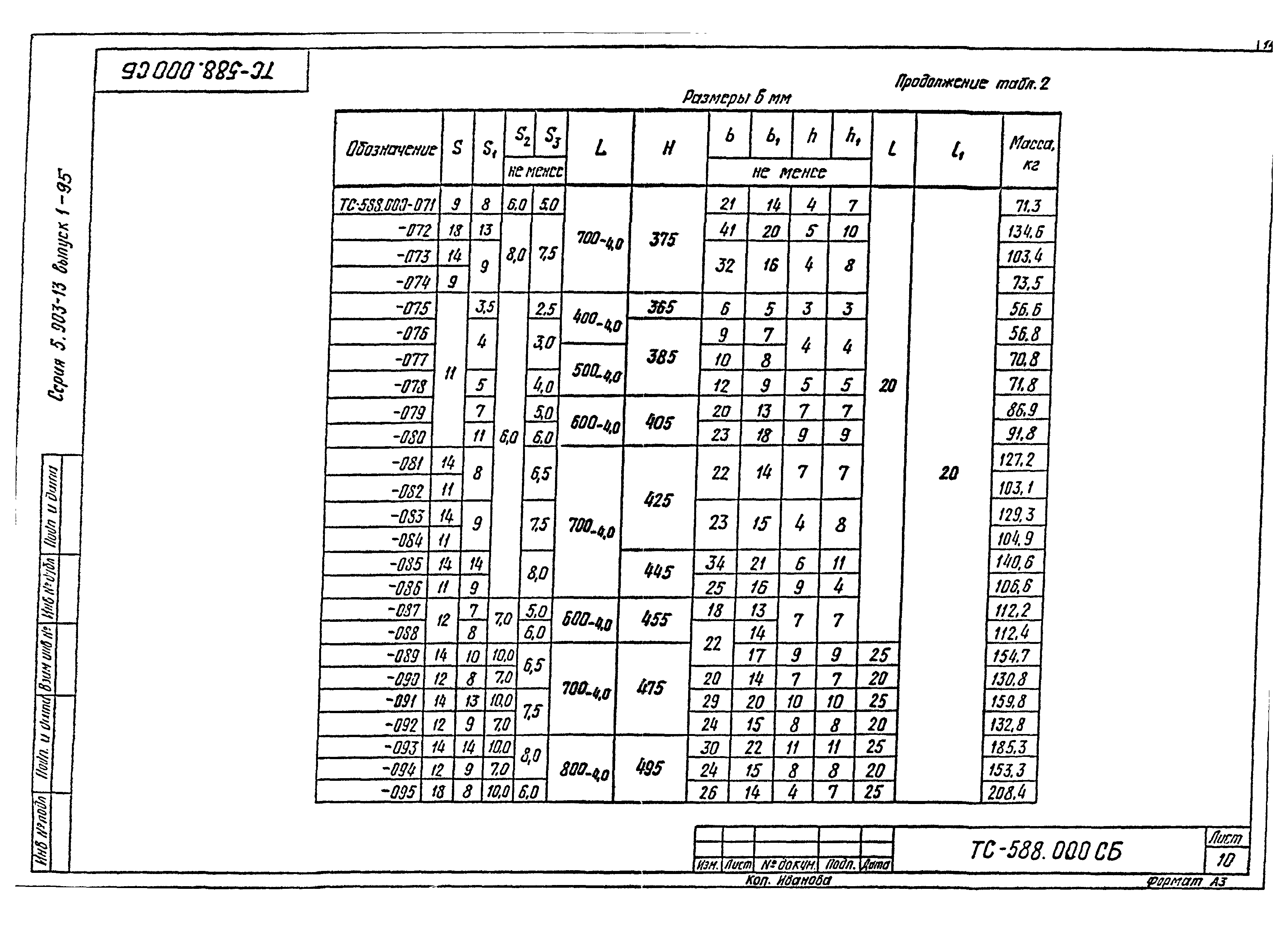 Серия 5.903-13