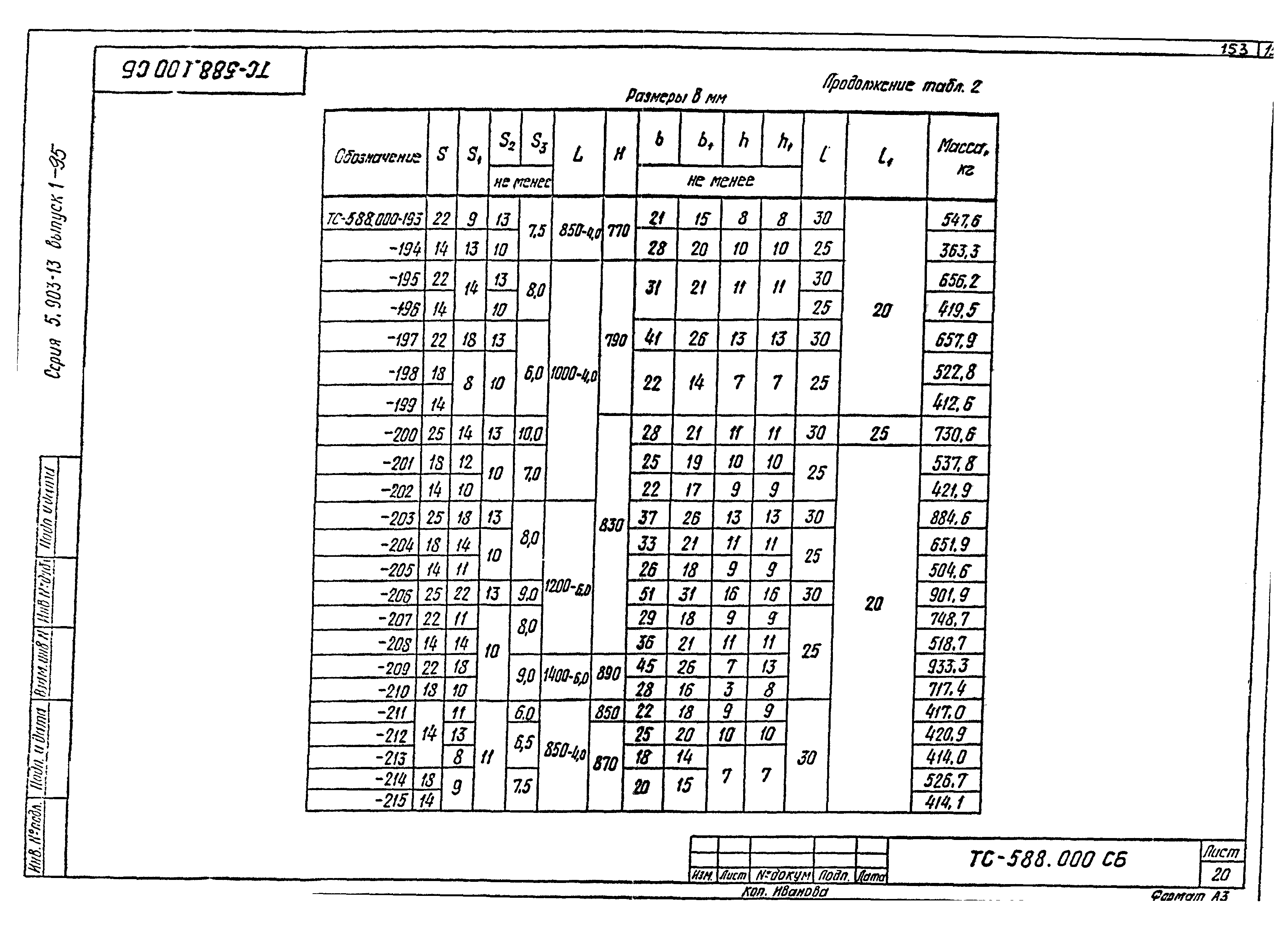 Серия 5.903-13
