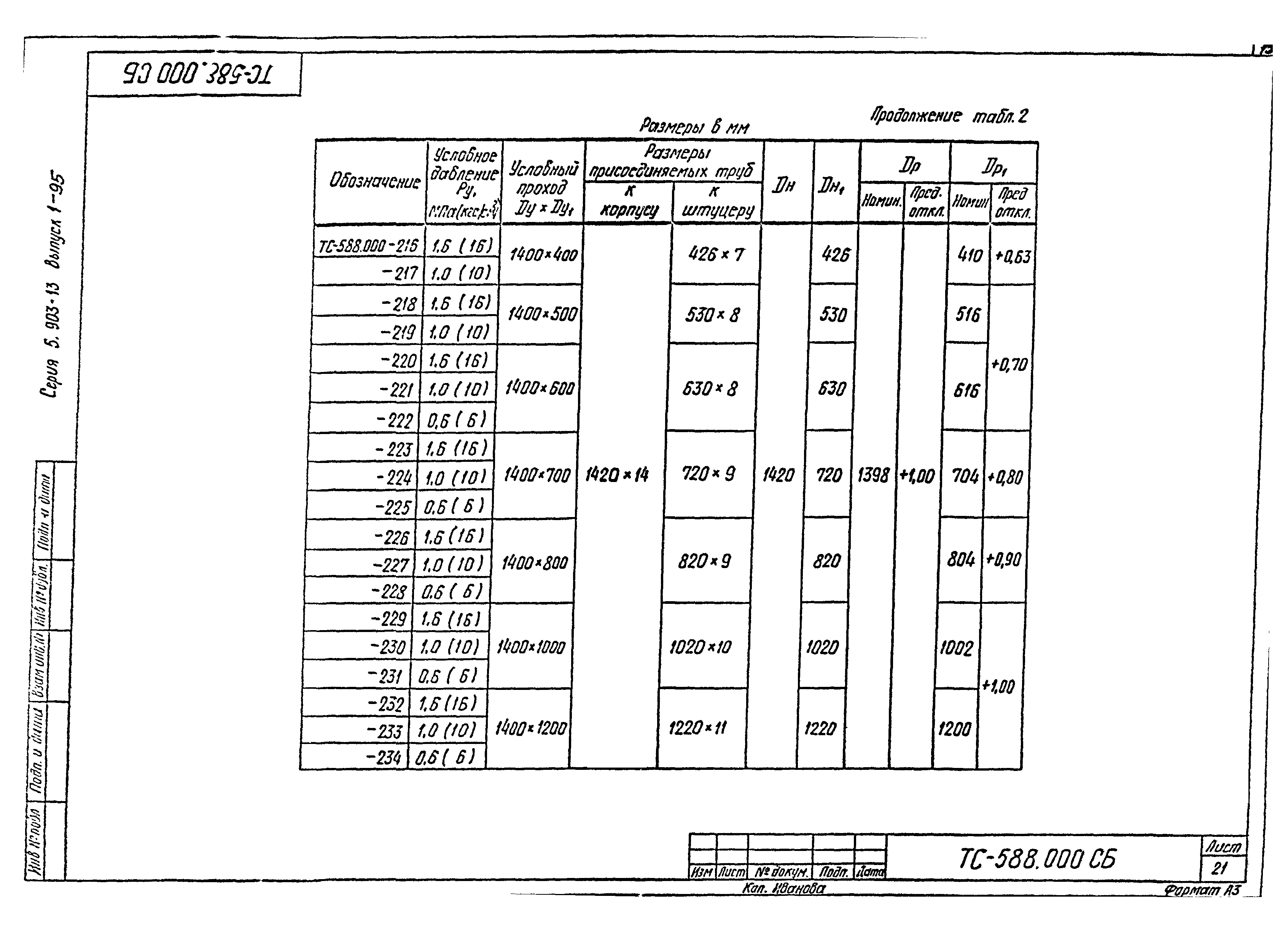Серия 5.903-13