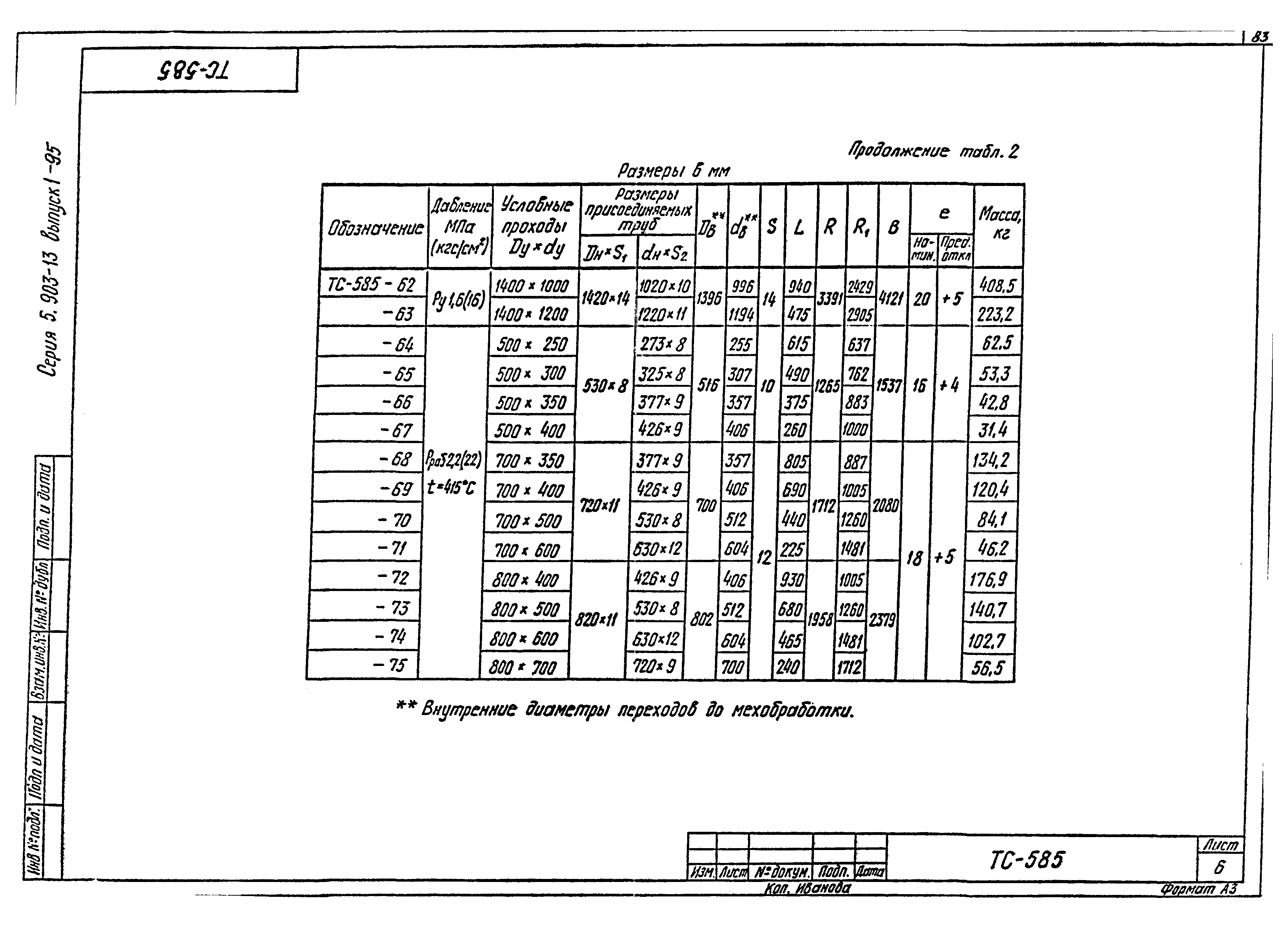 Серия 5.903-13