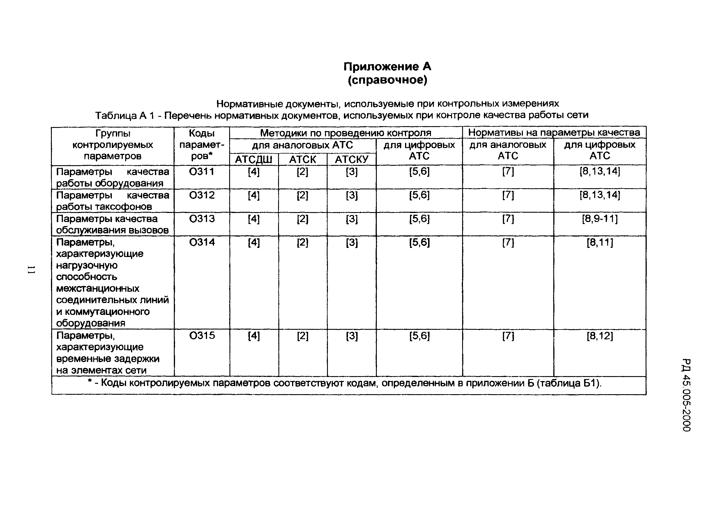 РД 45.005-99