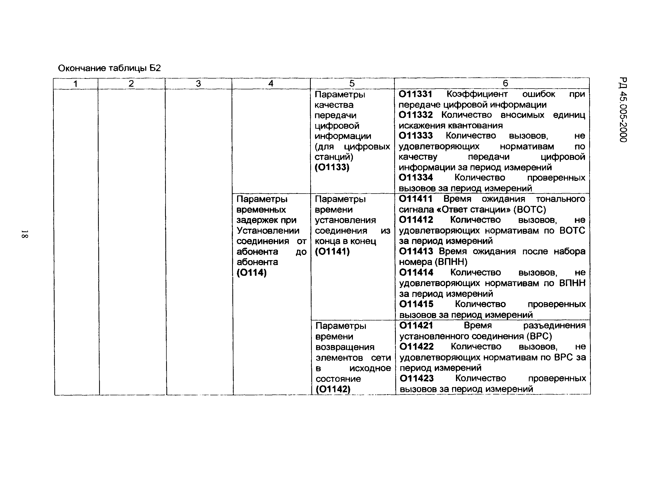 РД 45.005-99