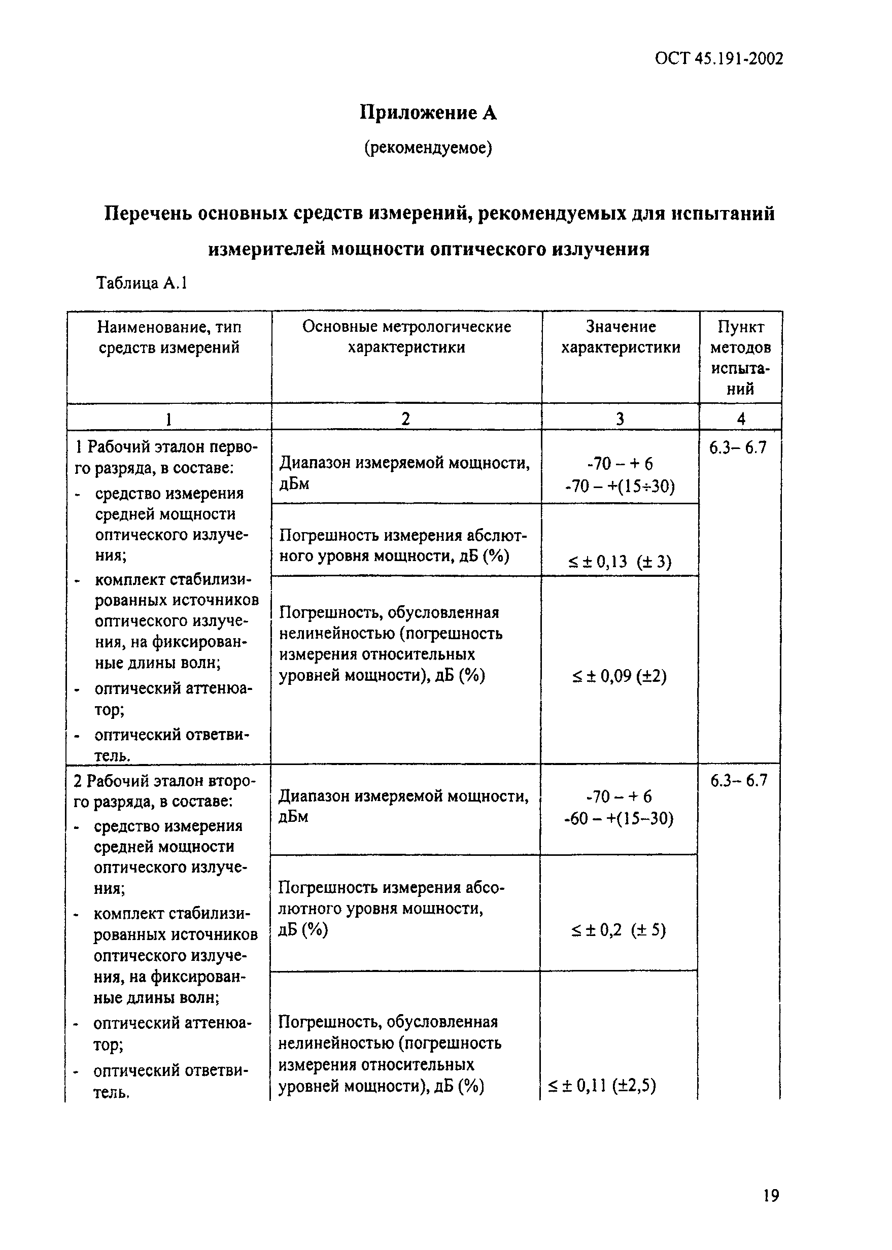 ОСТ 45.191-2002