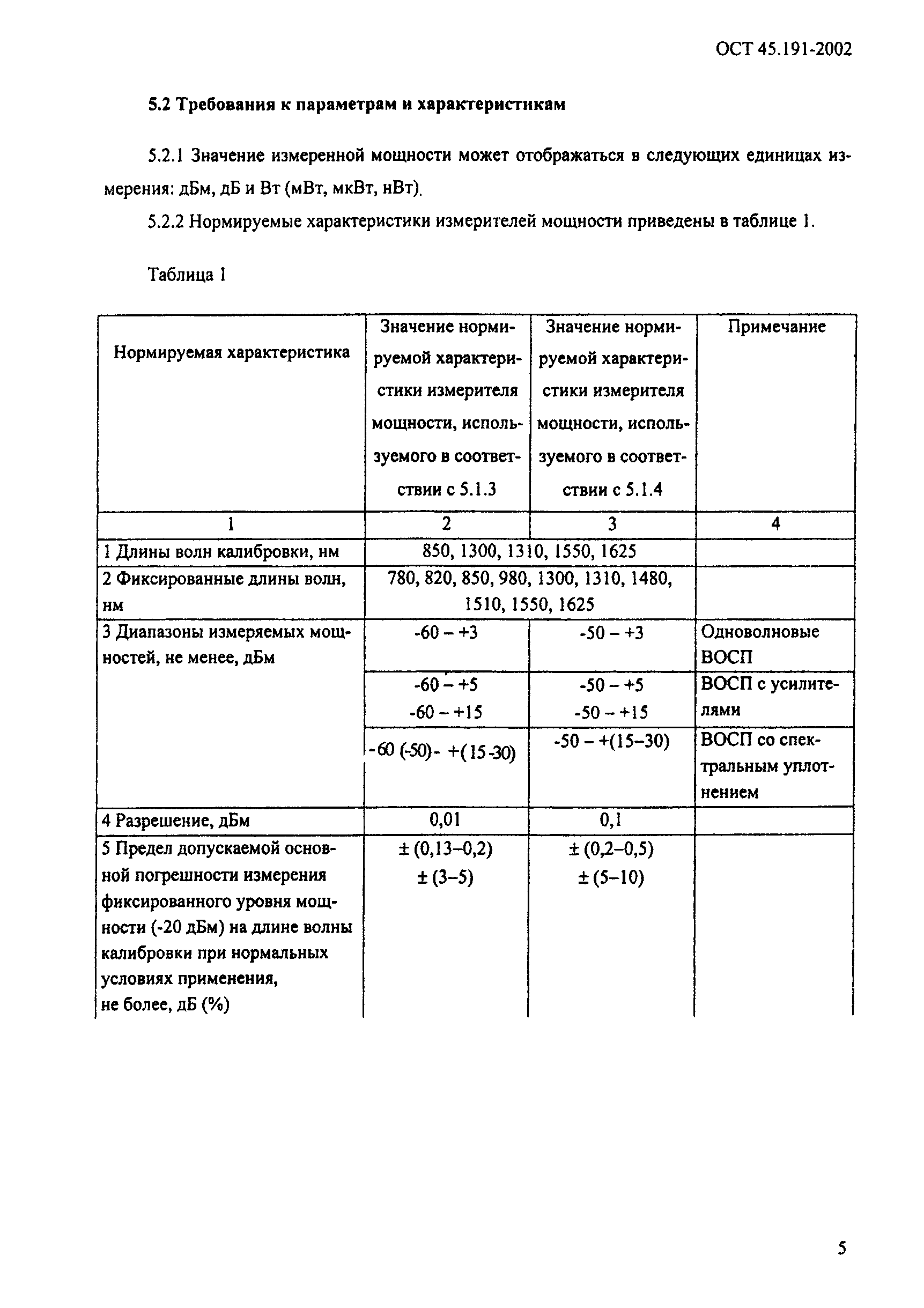ОСТ 45.191-2002