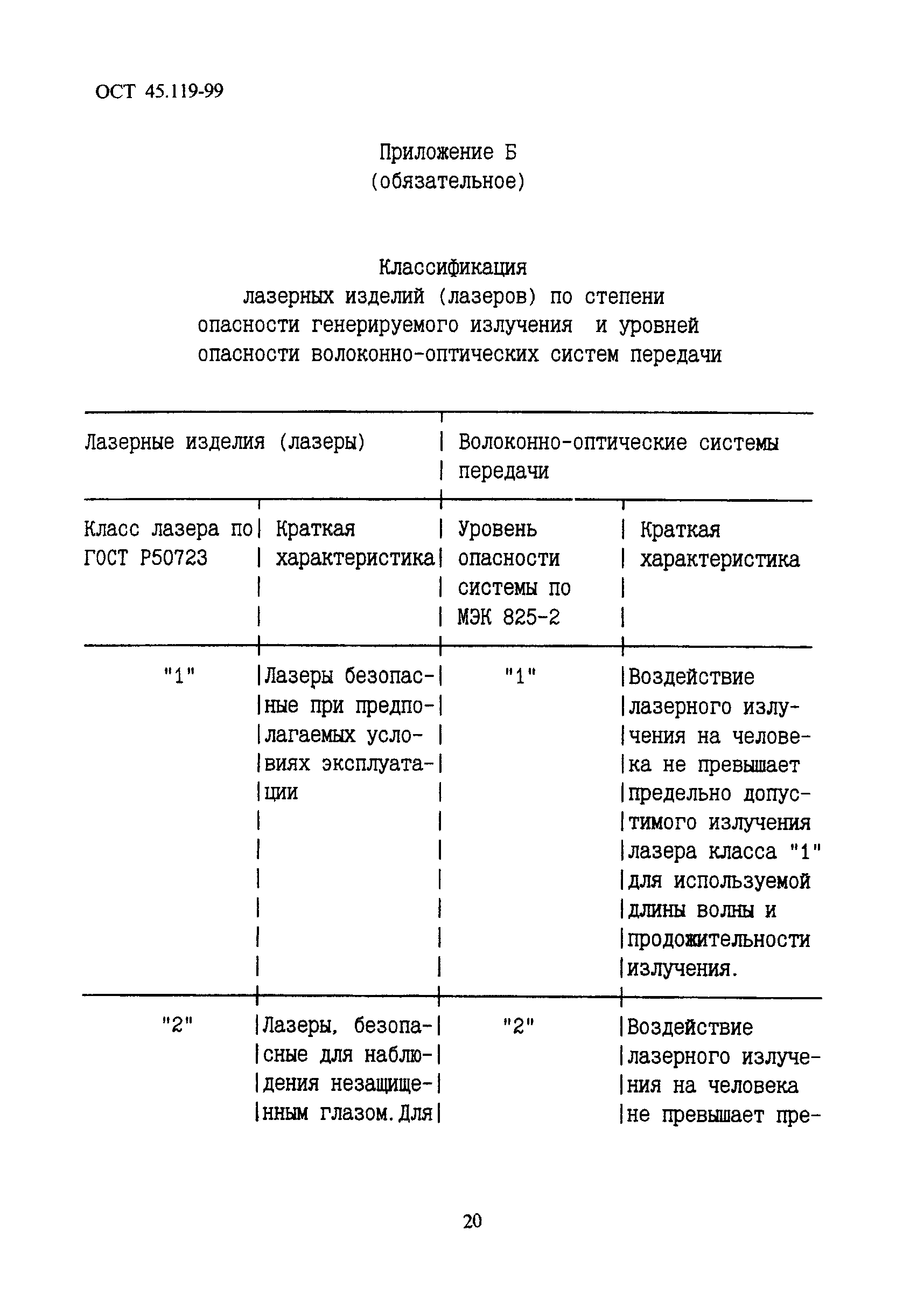 ОСТ 45.119-99