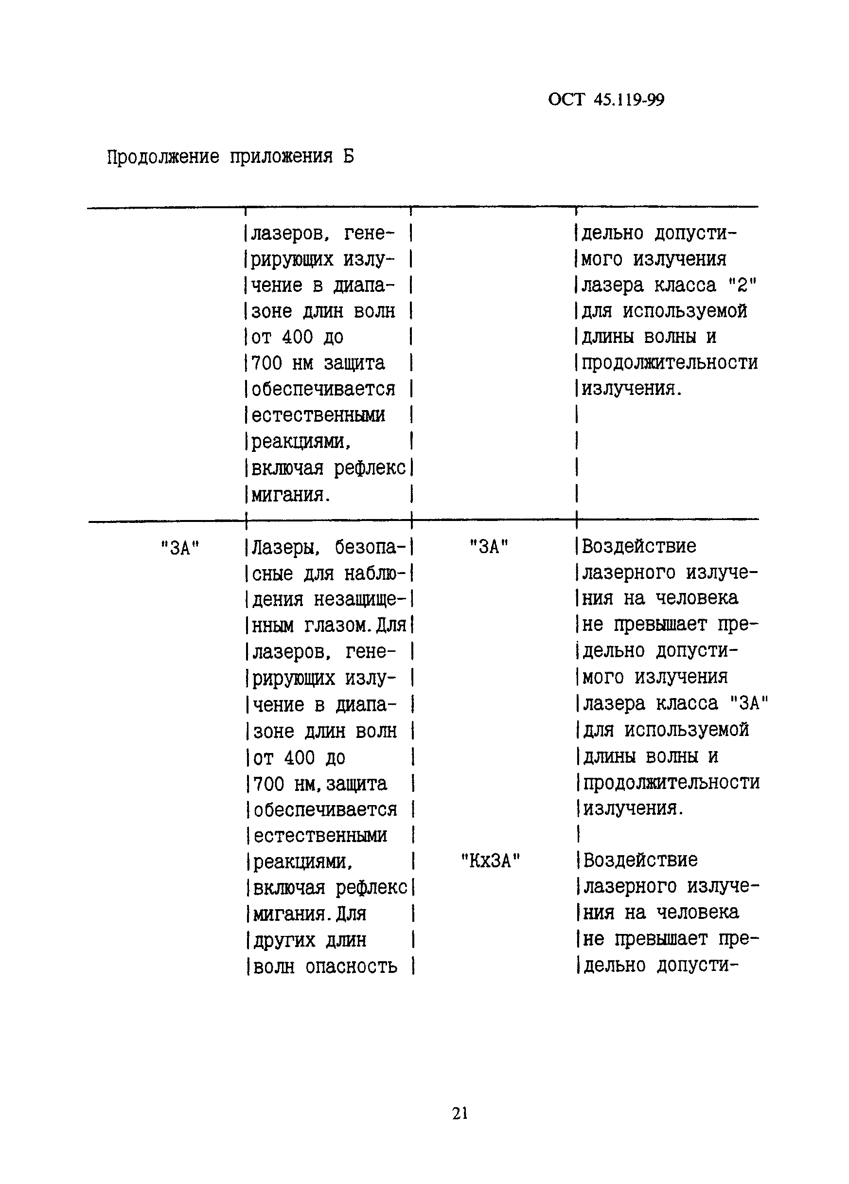 ОСТ 45.119-99