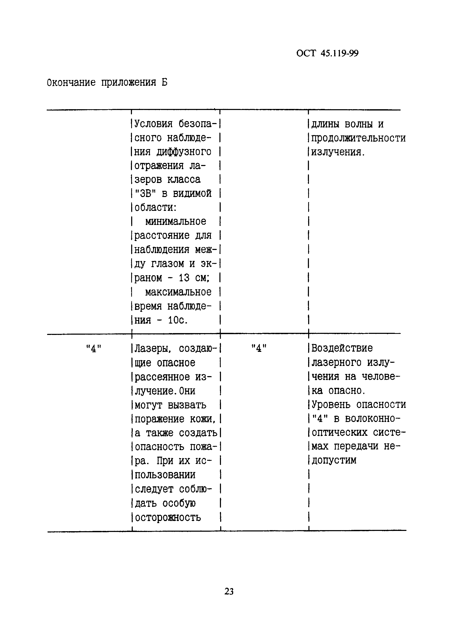 ОСТ 45.119-99