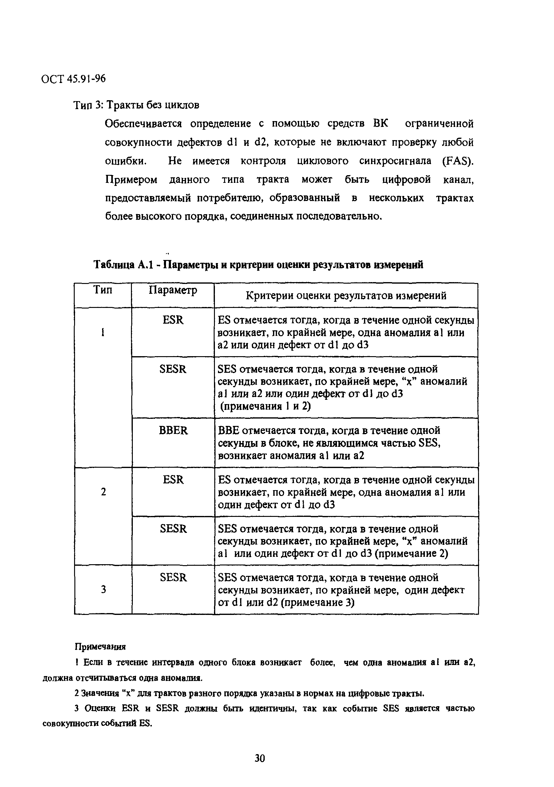 ОСТ 45.91-96