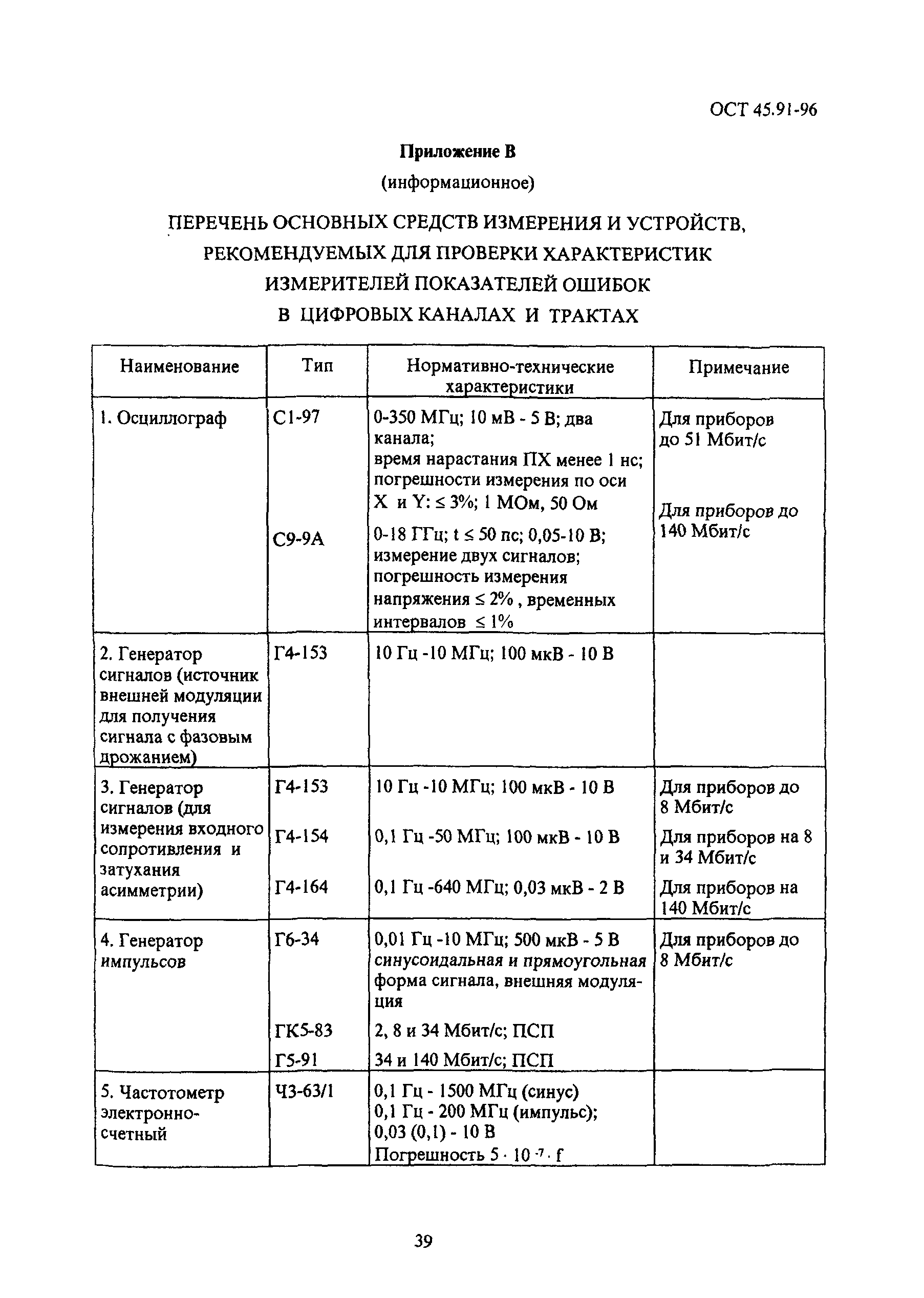 ОСТ 45.91-96