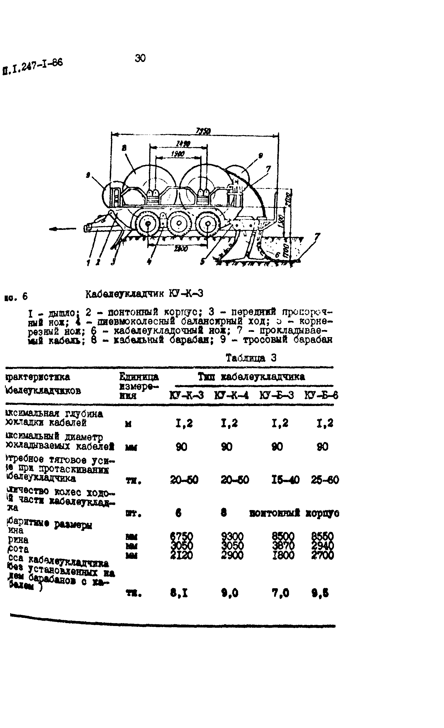 РП 1.247-1-86