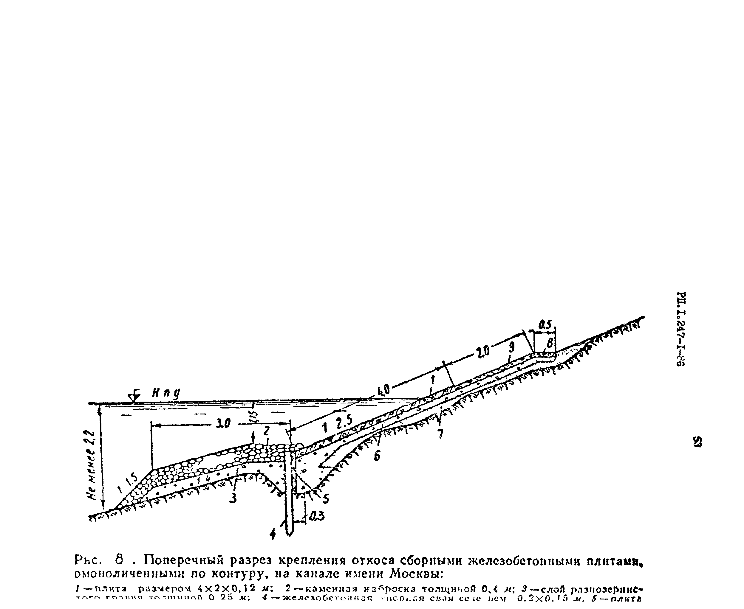 РП 1.247-1-86