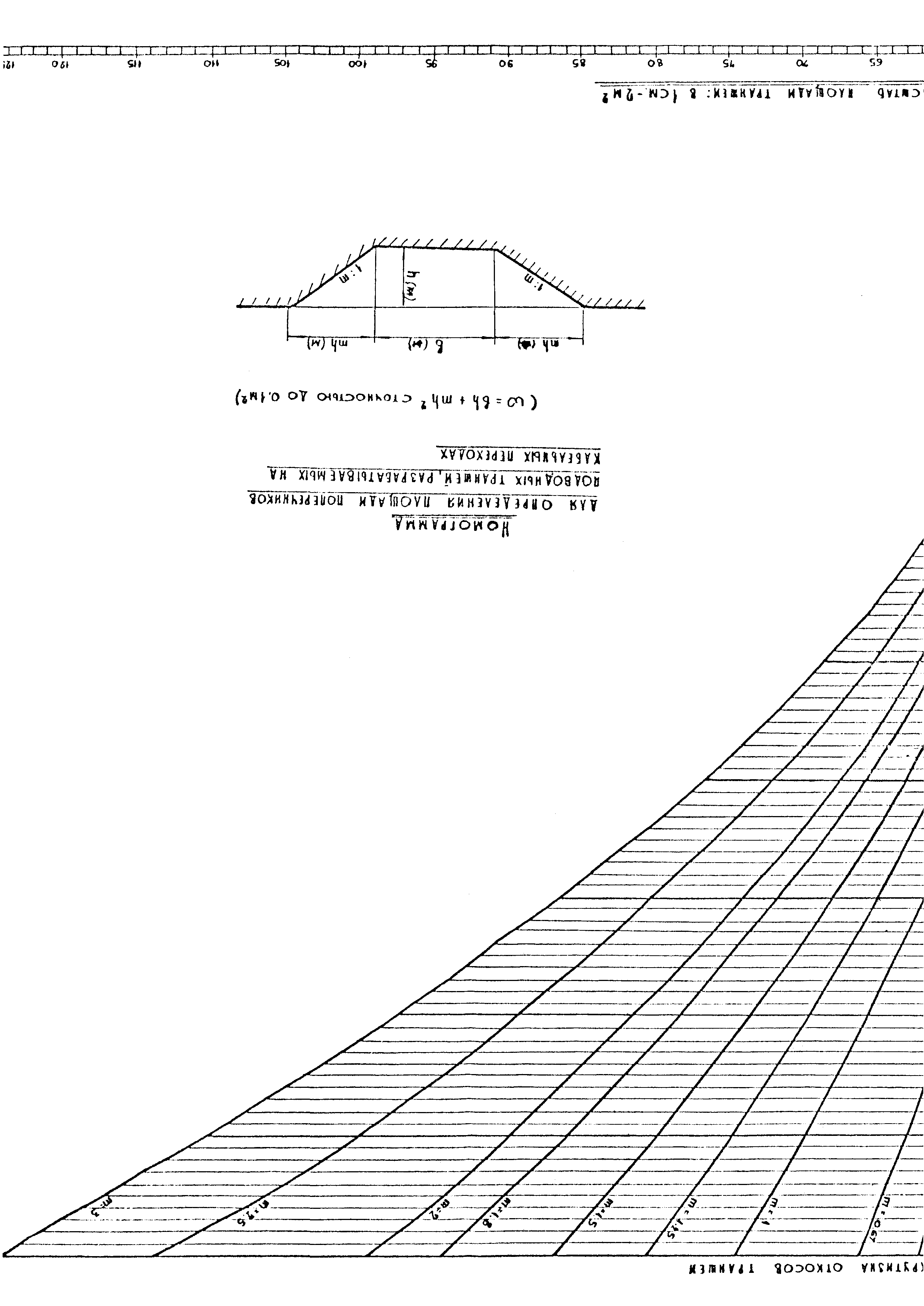 РП 1.247-1-86