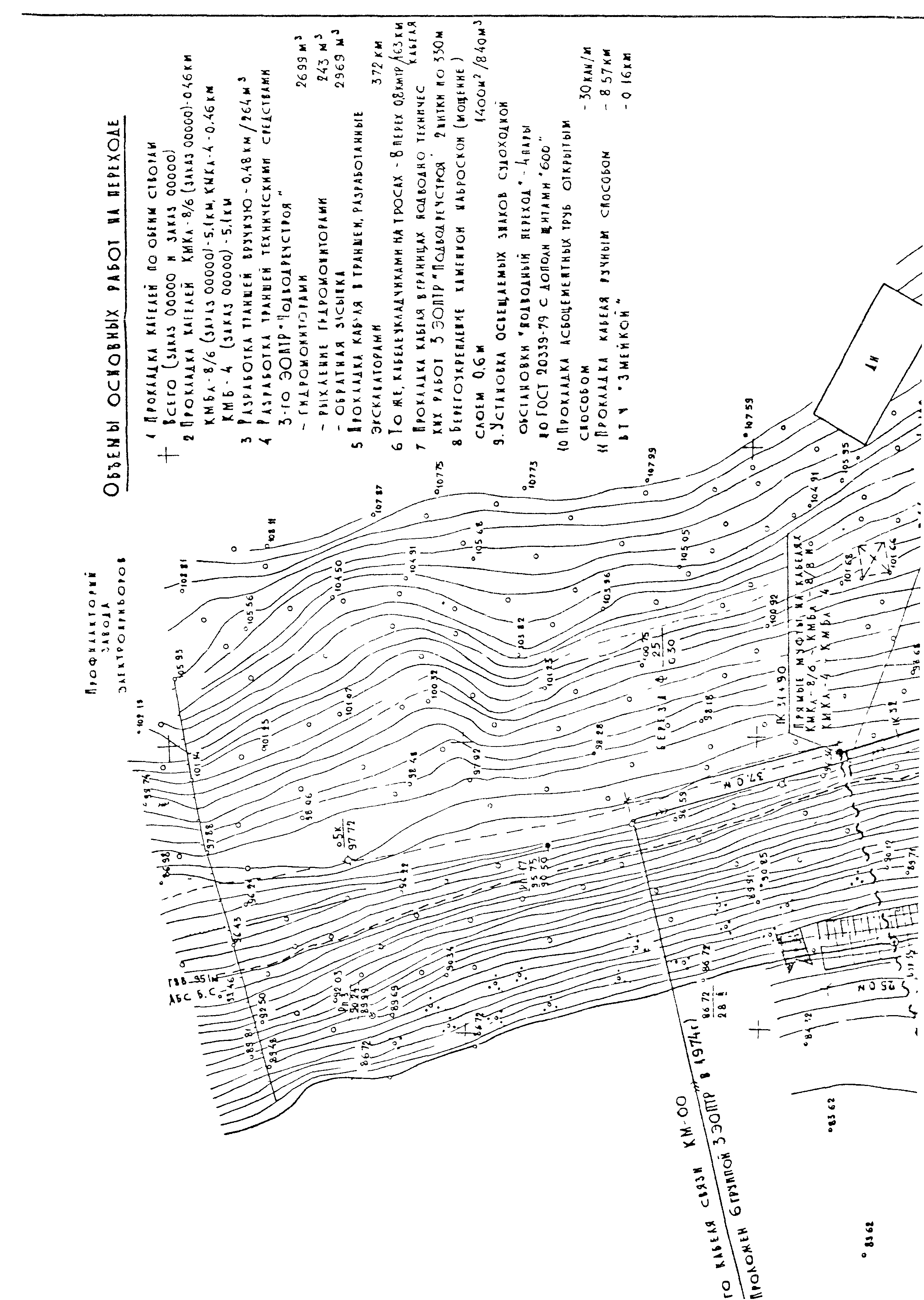 РП 1.247-1-86