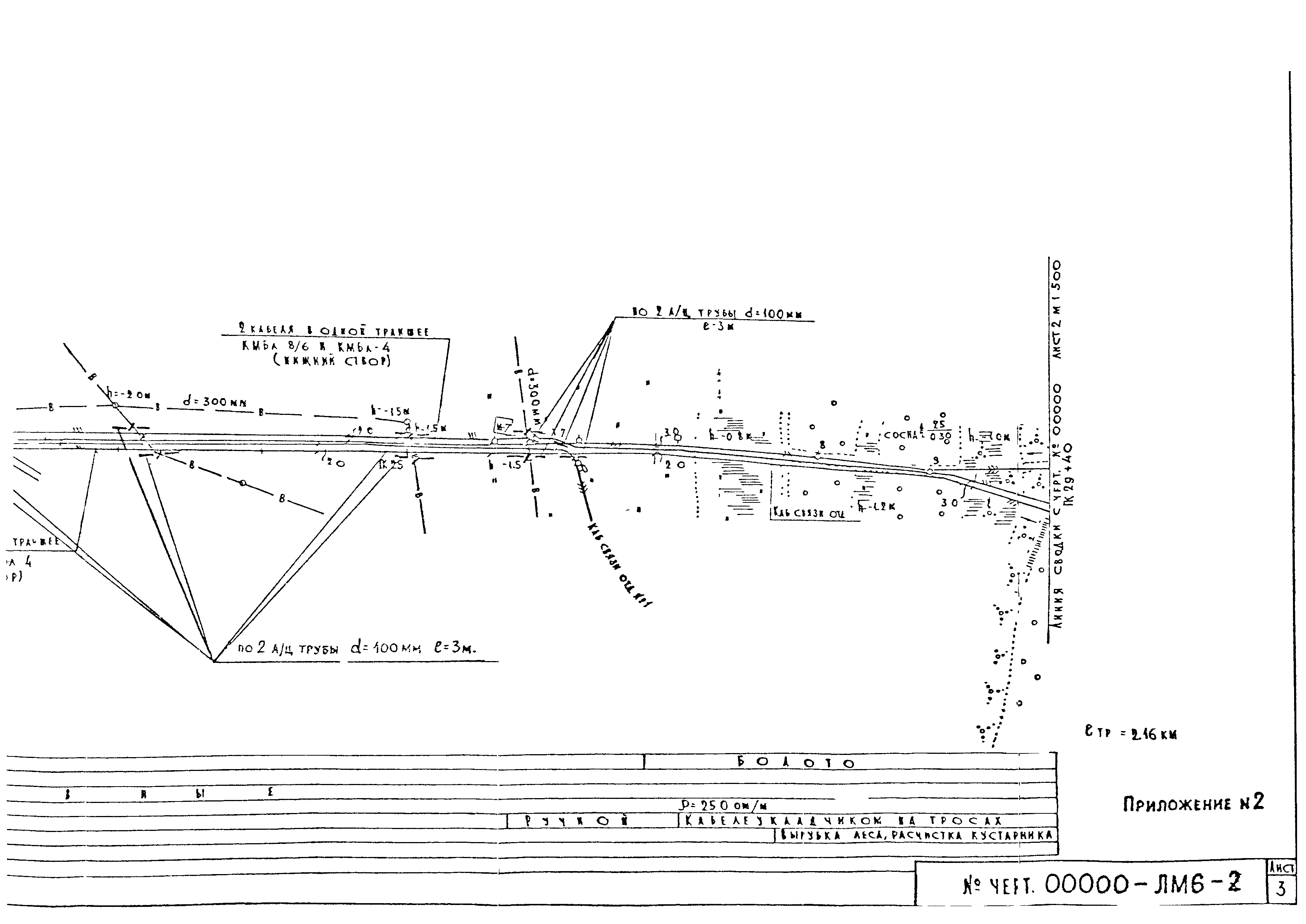 РП 1.247-1-86