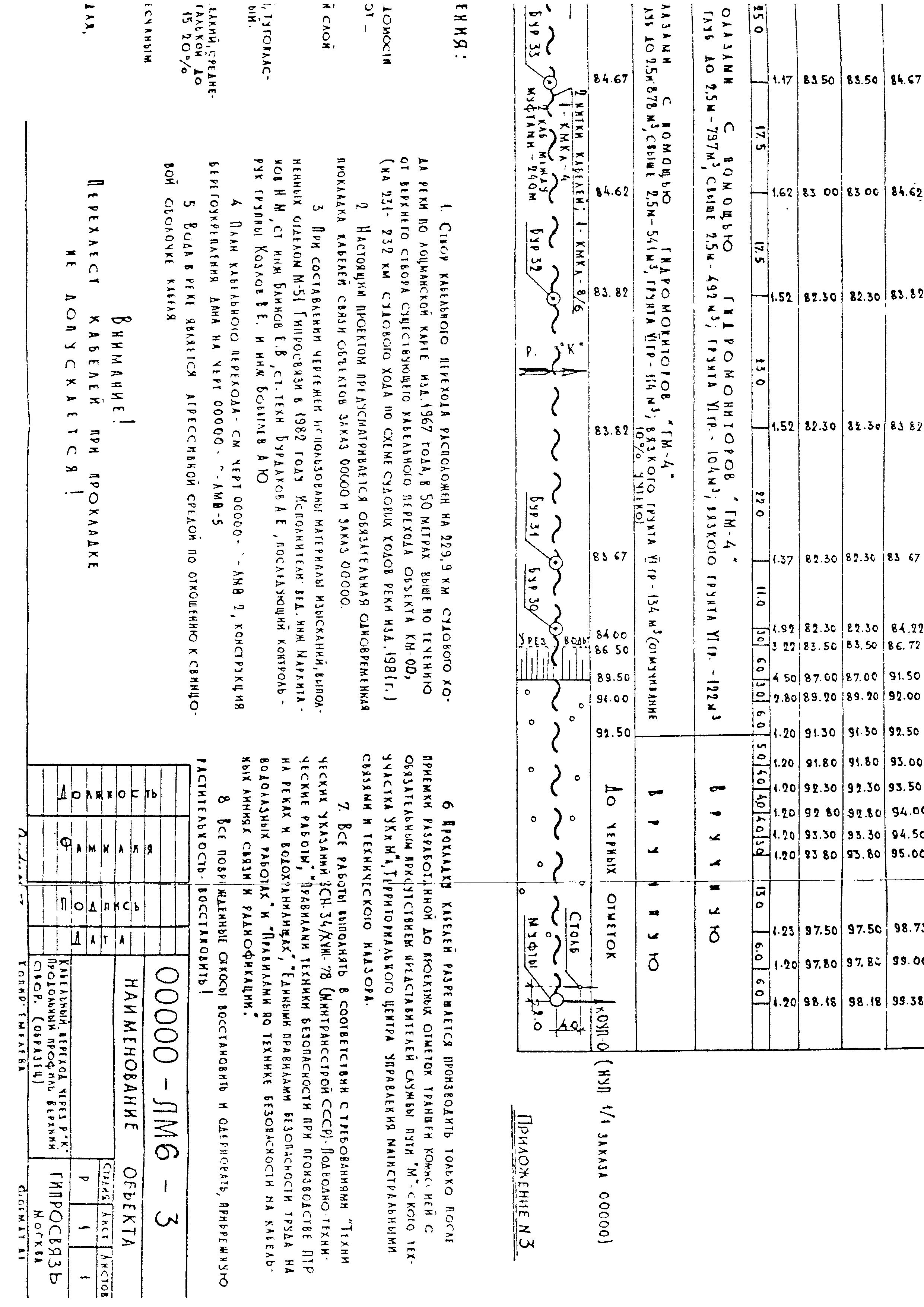 РП 1.247-1-86