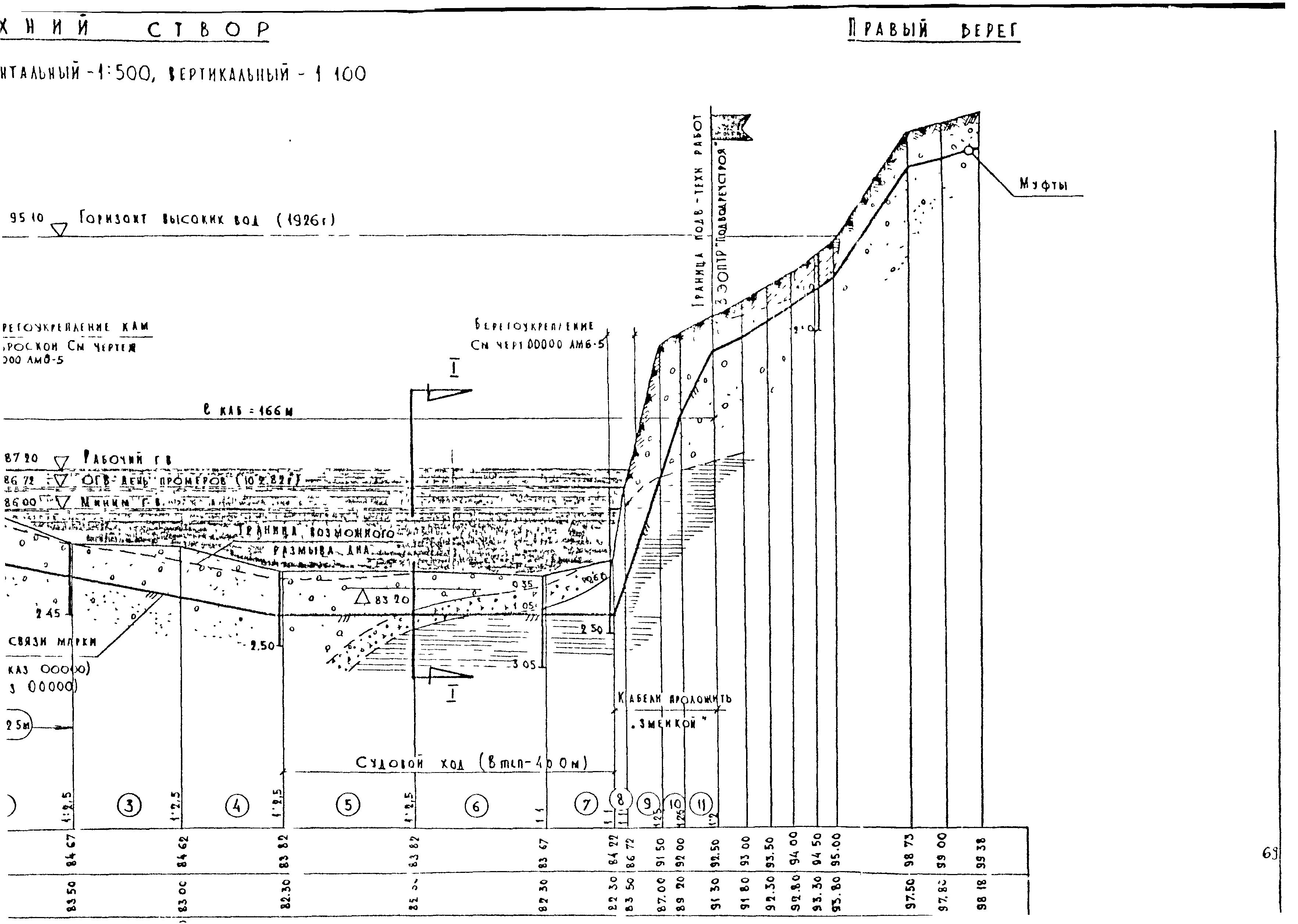 РП 1.247-1-86