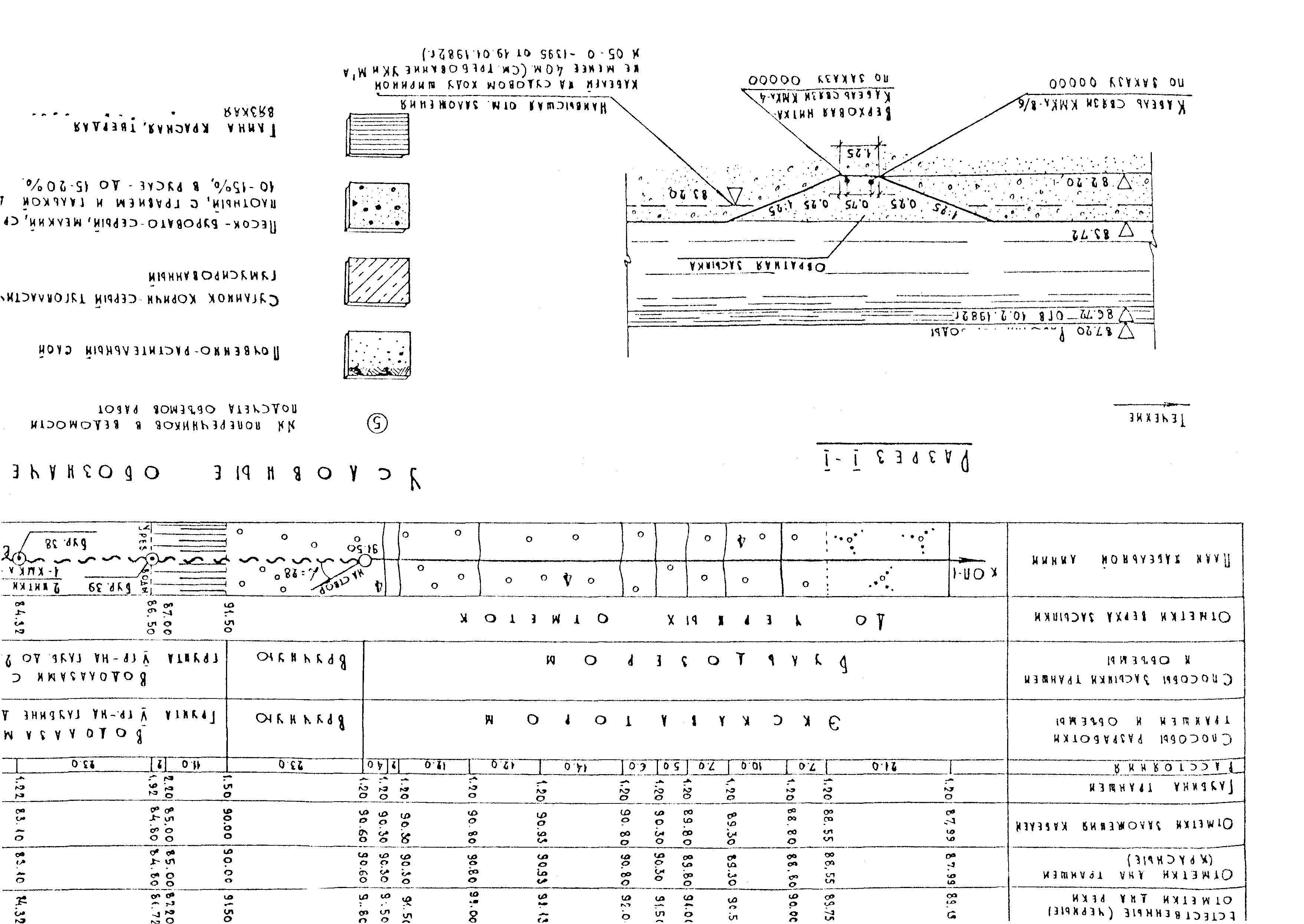 РП 1.247-1-86