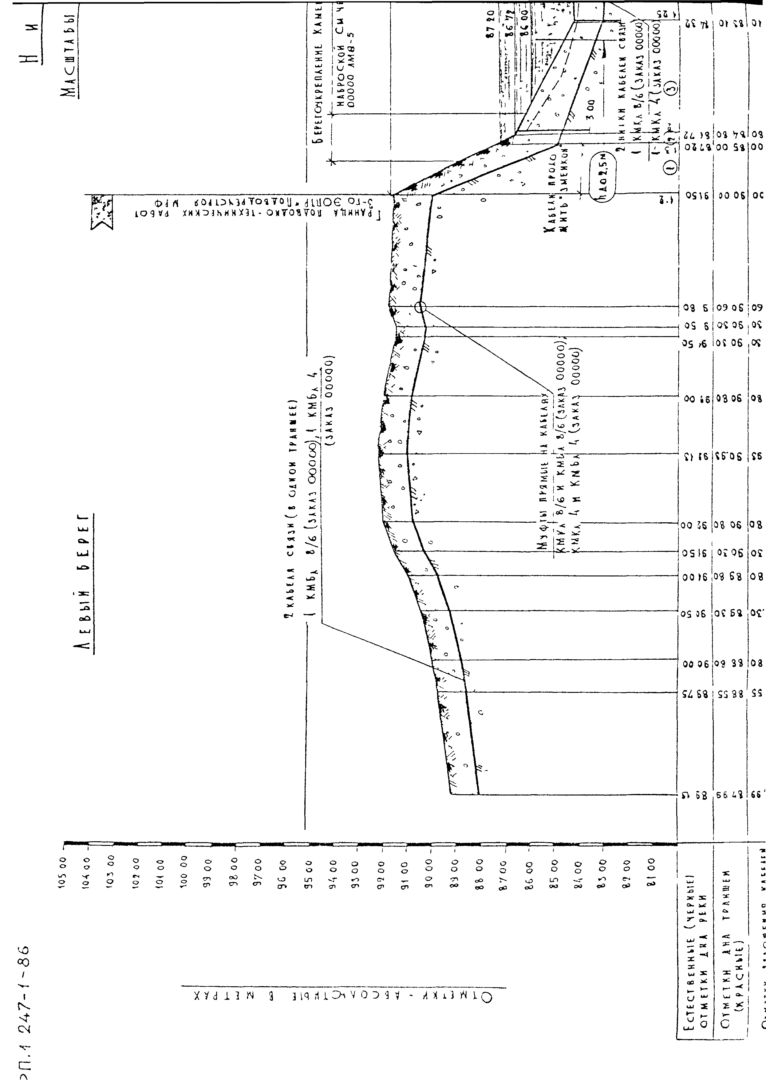 РП 1.247-1-86