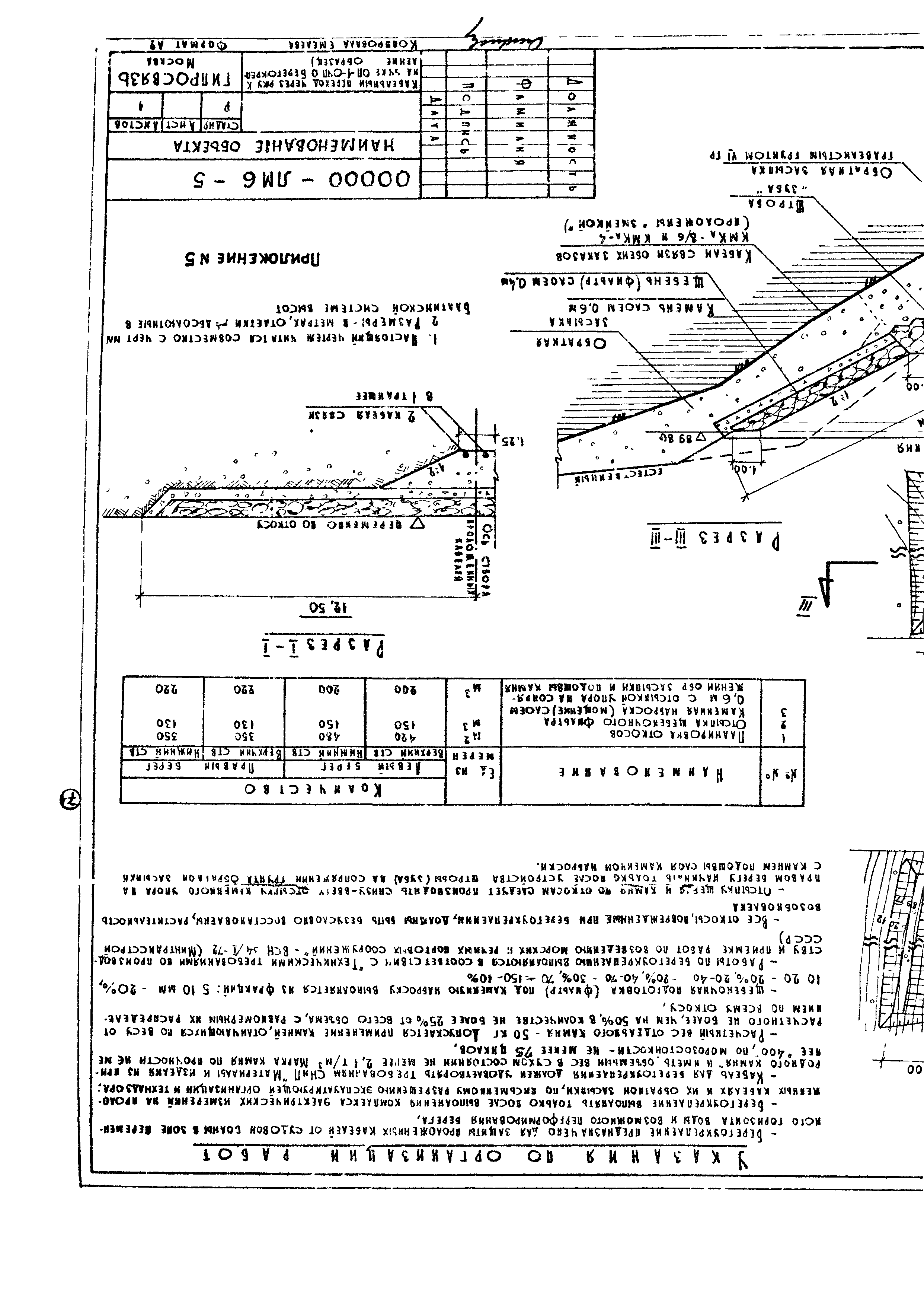 РП 1.247-1-86