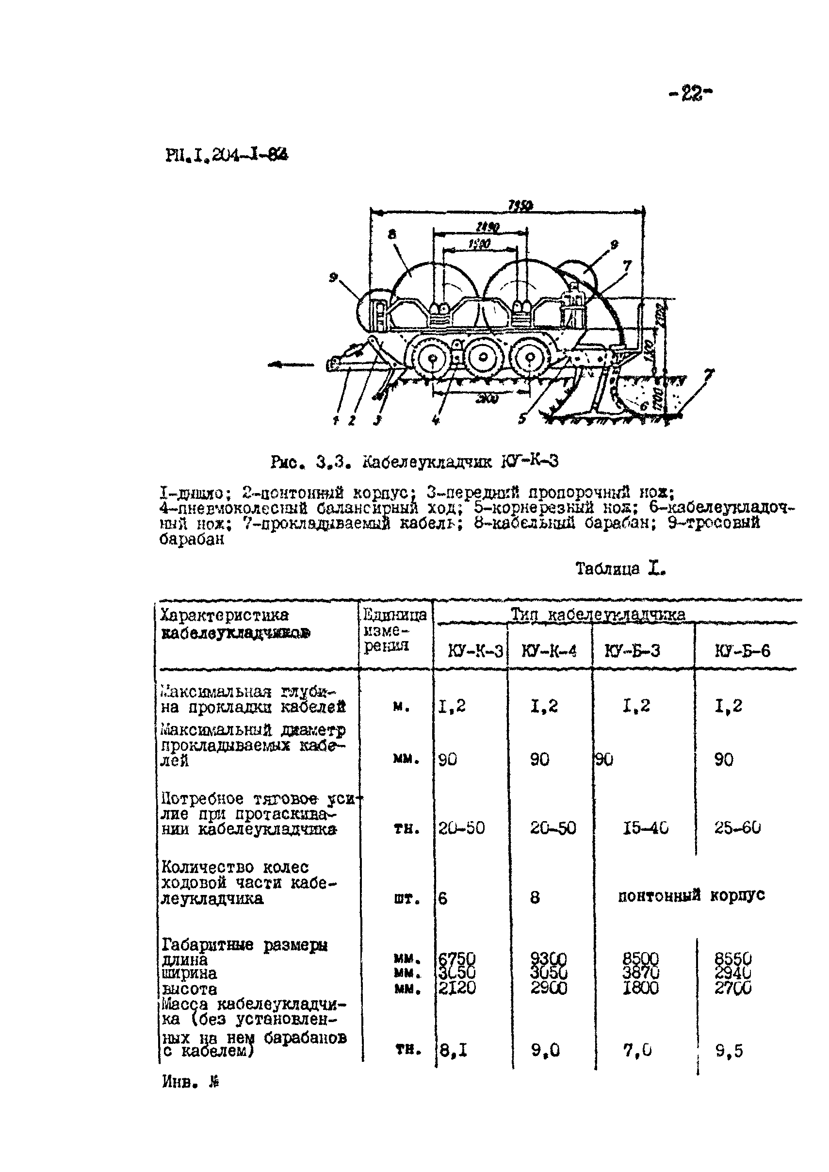 РП 1.204-1-84