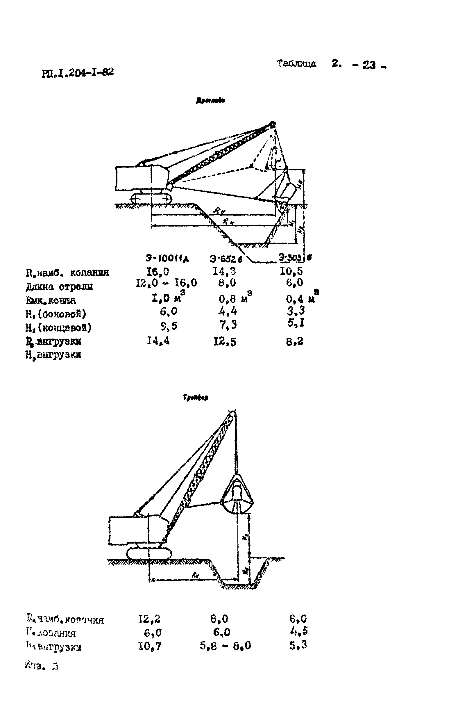 РП 1.204-1-84