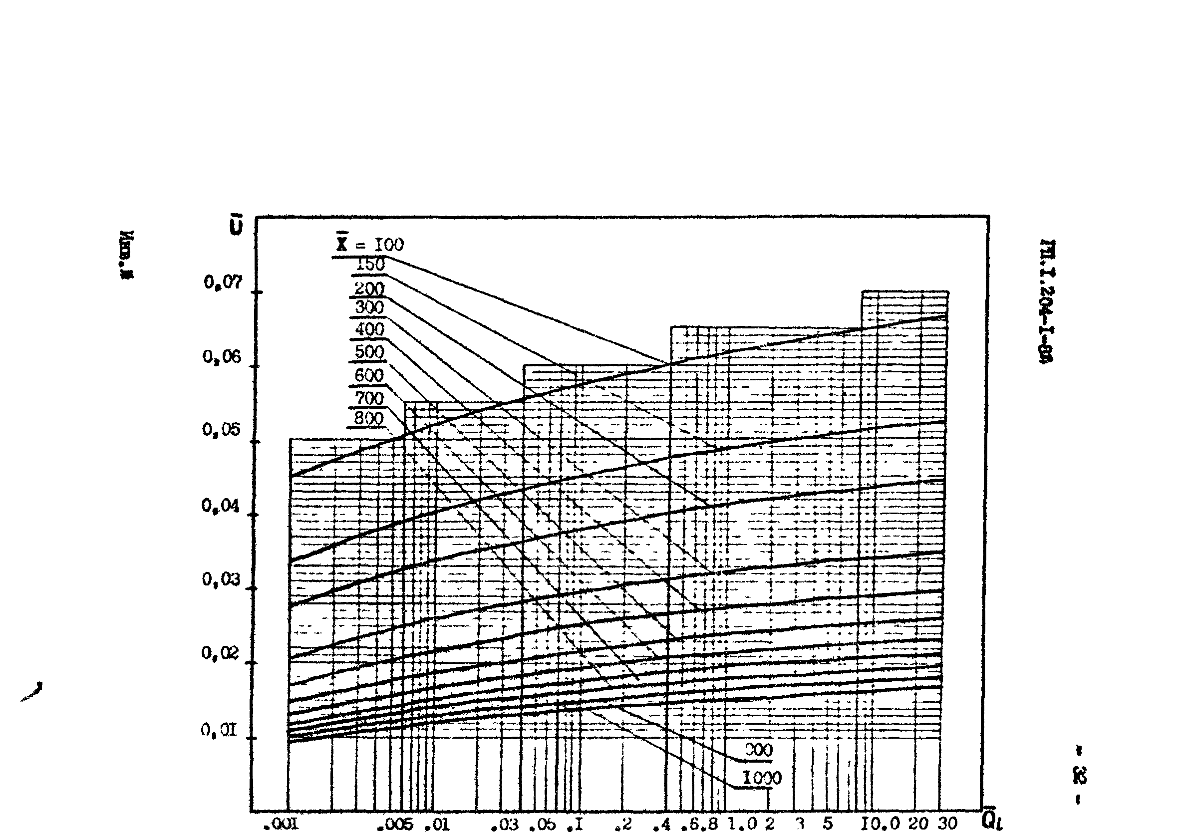 РП 1.204-1-84