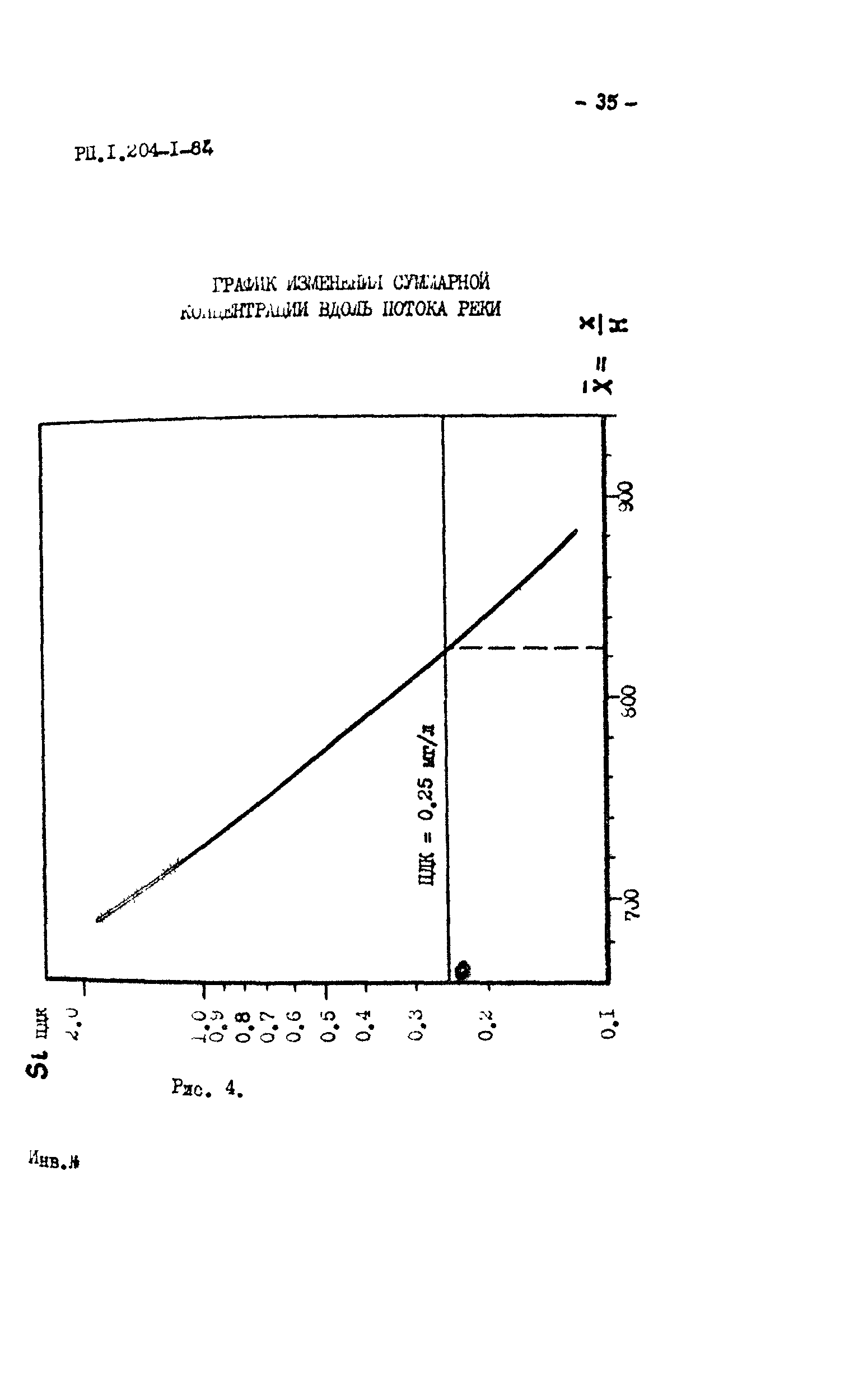 РП 1.204-1-84