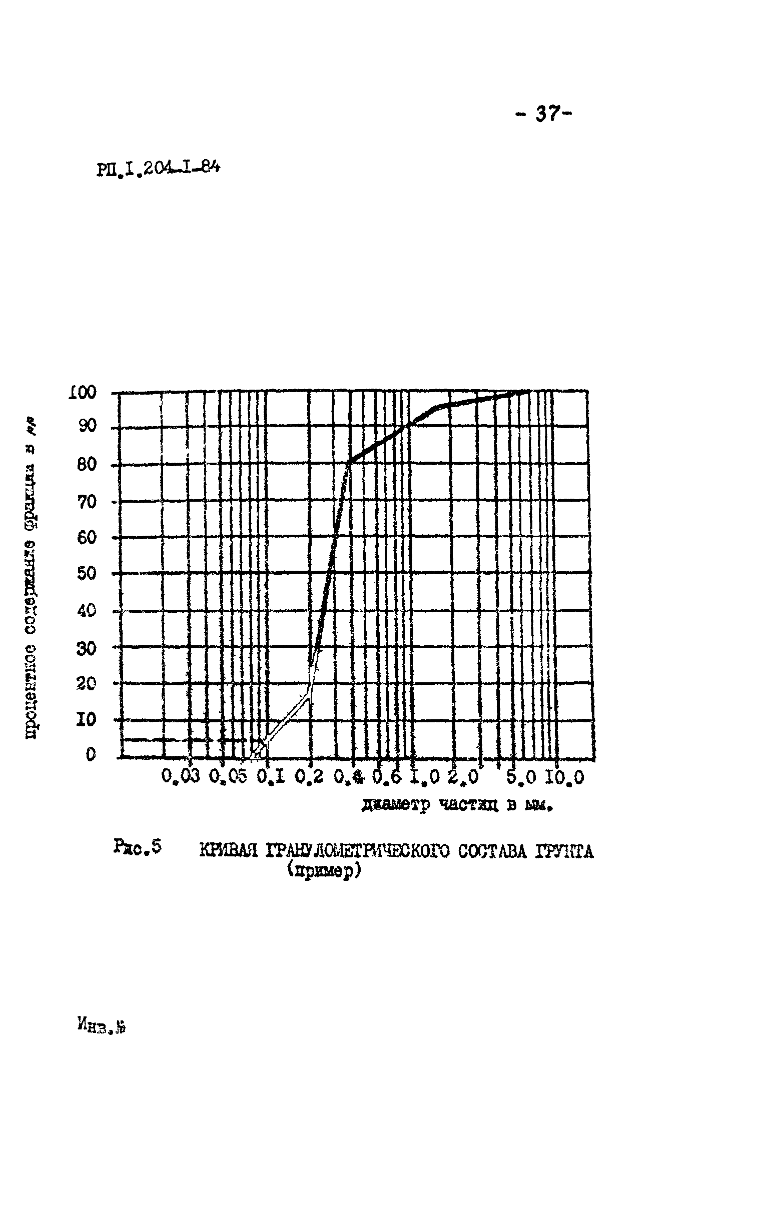 РП 1.204-1-84