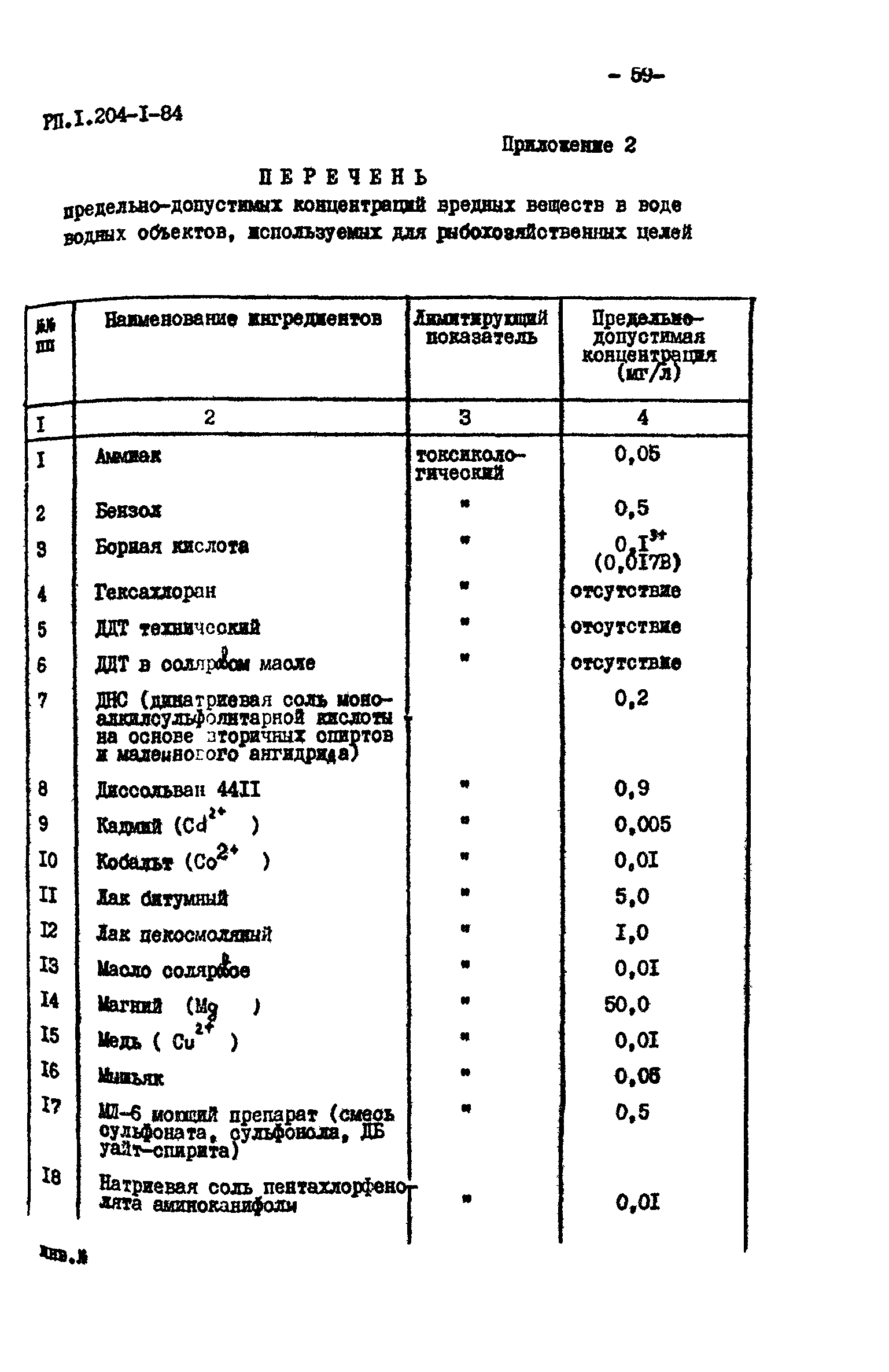 РП 1.204-1-84