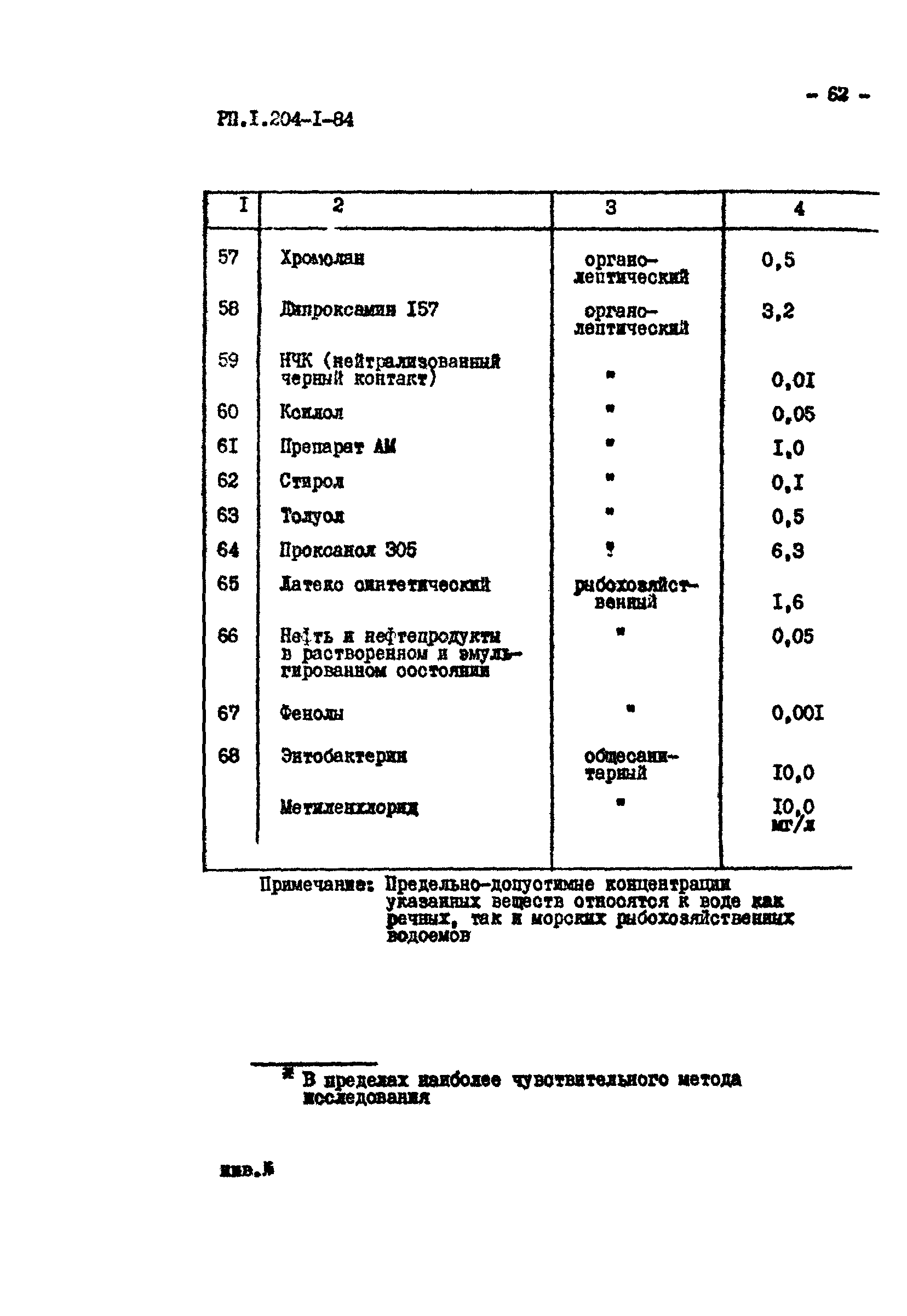 РП 1.204-1-84