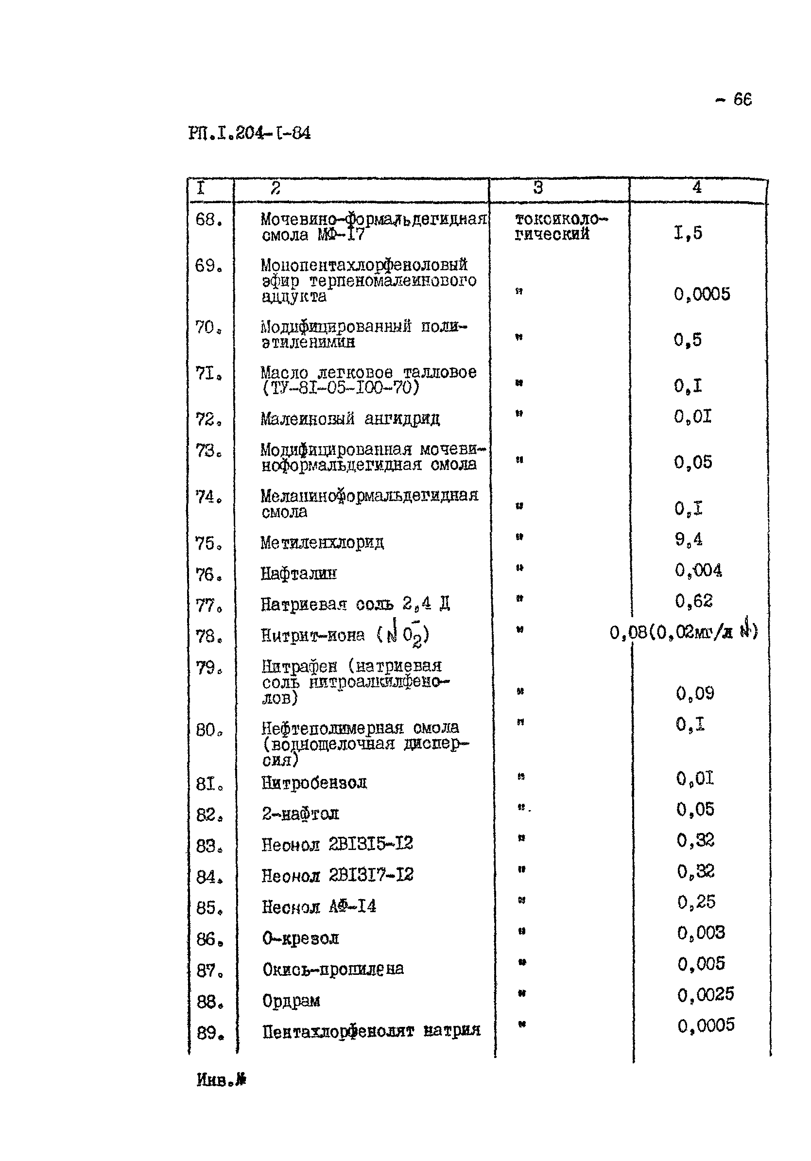 РП 1.204-1-84